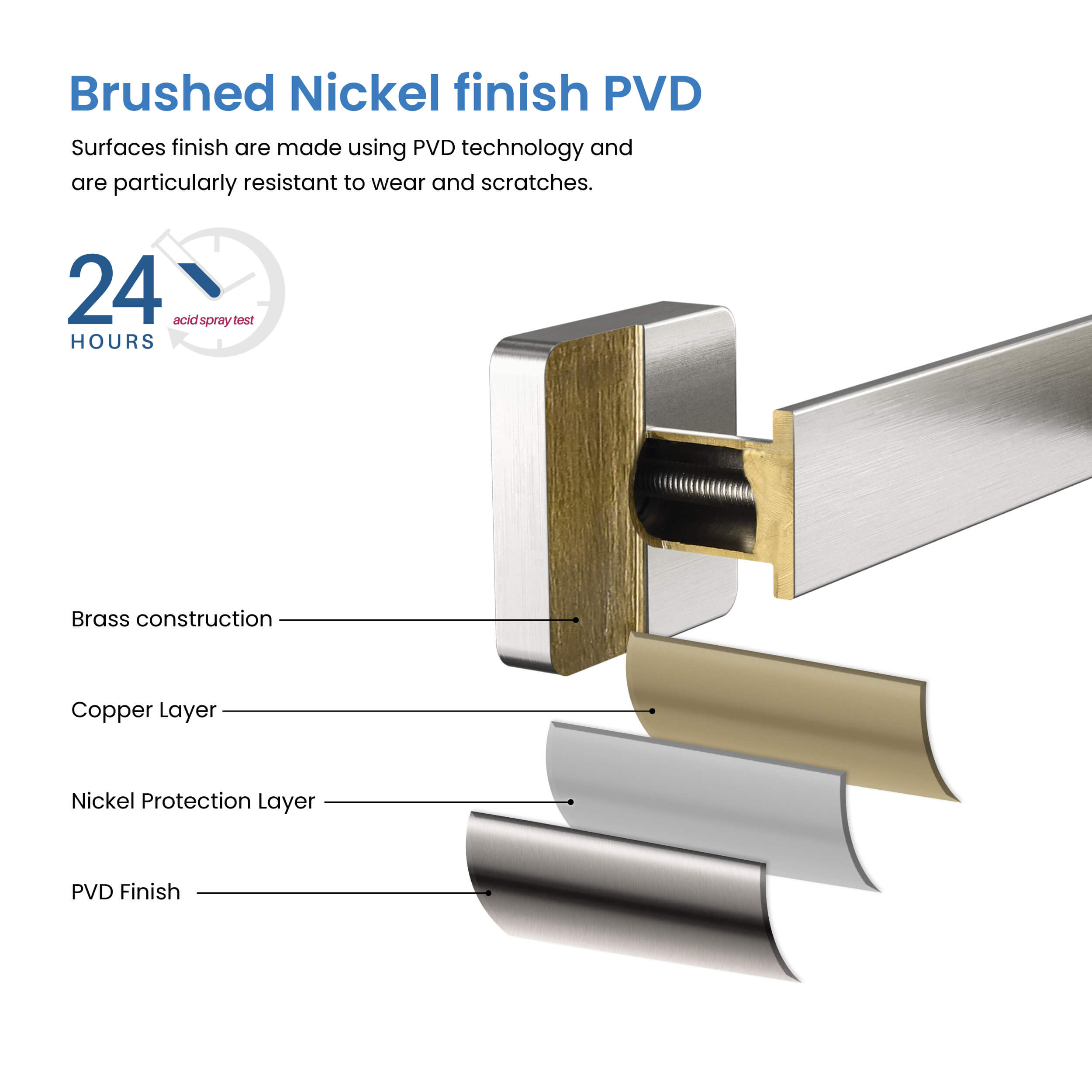 Fusion 2 Piece Bathroom Hardware Set