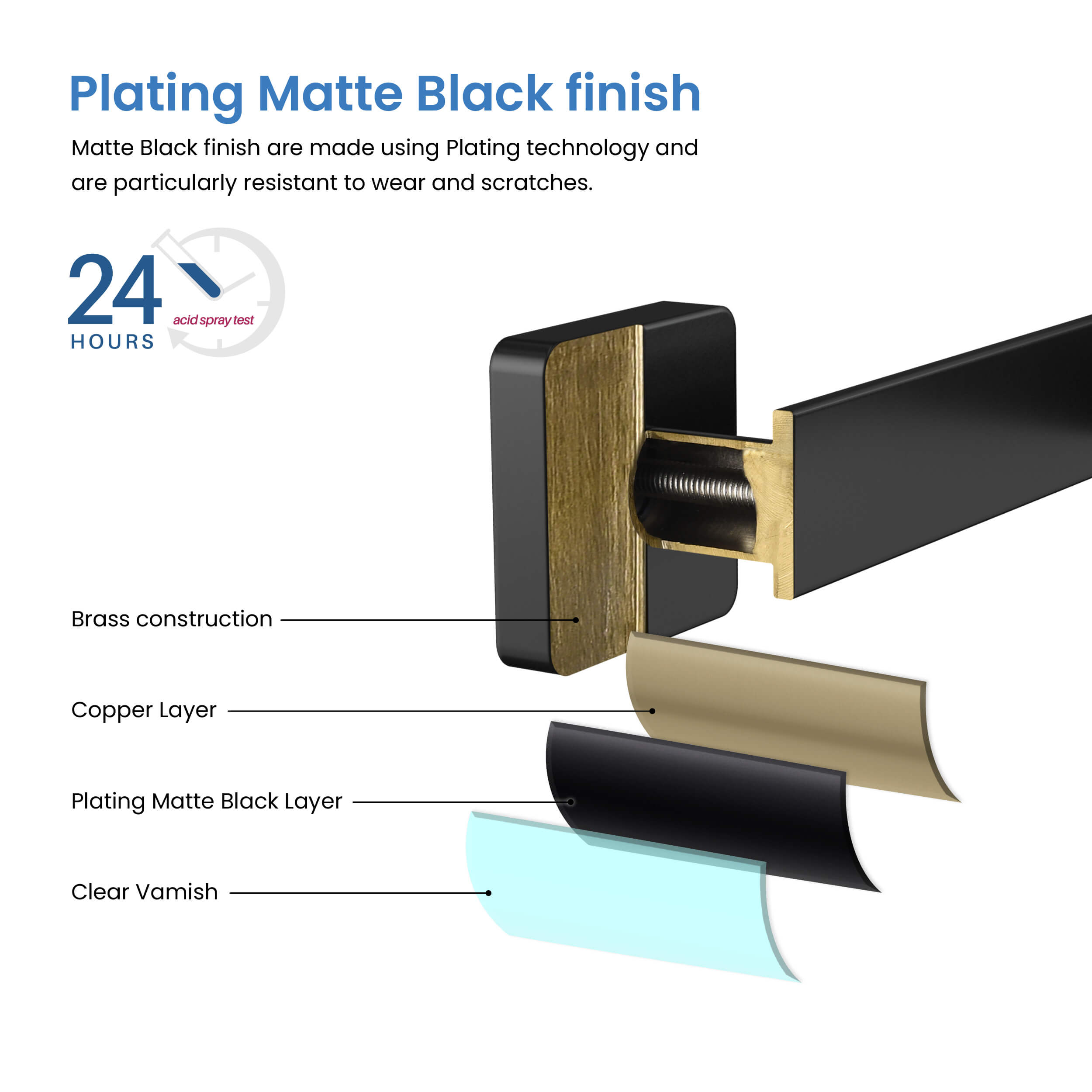 Fusion 2 Piece Bathroom Hardware Set