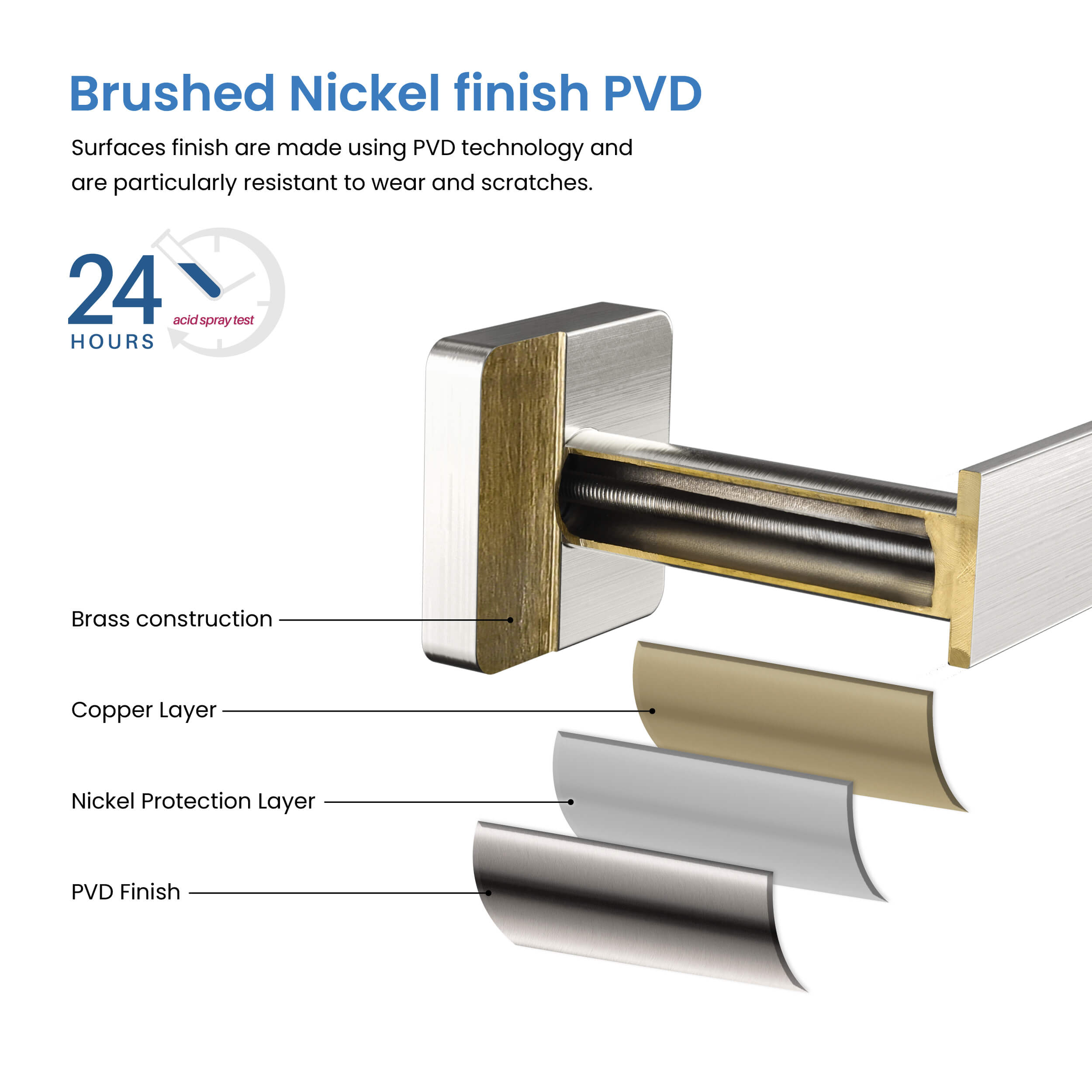 Fusion 5 Piece Bathroom Hardware Set 1