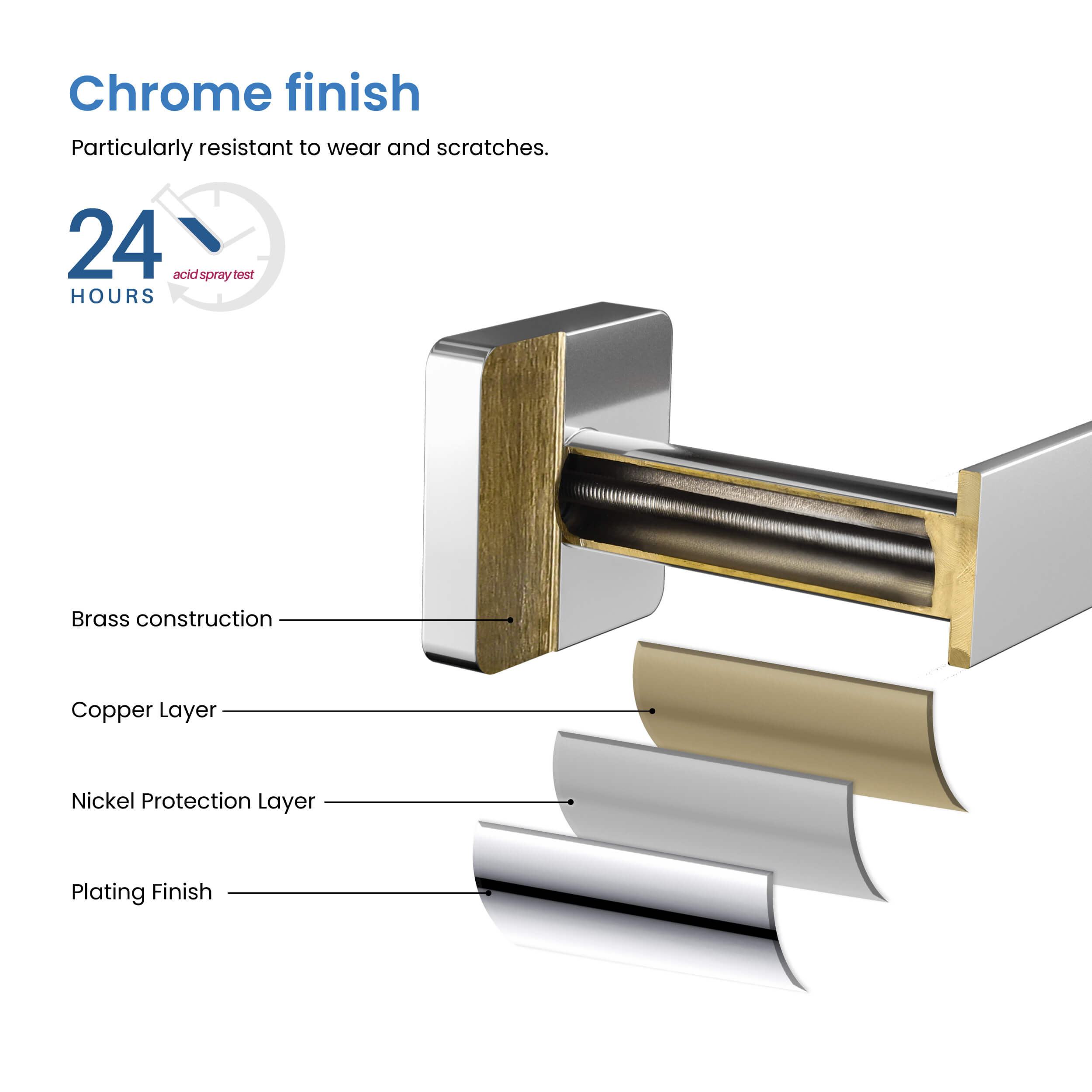 Fusion 5 Piece Bathroom Hardware Set 1