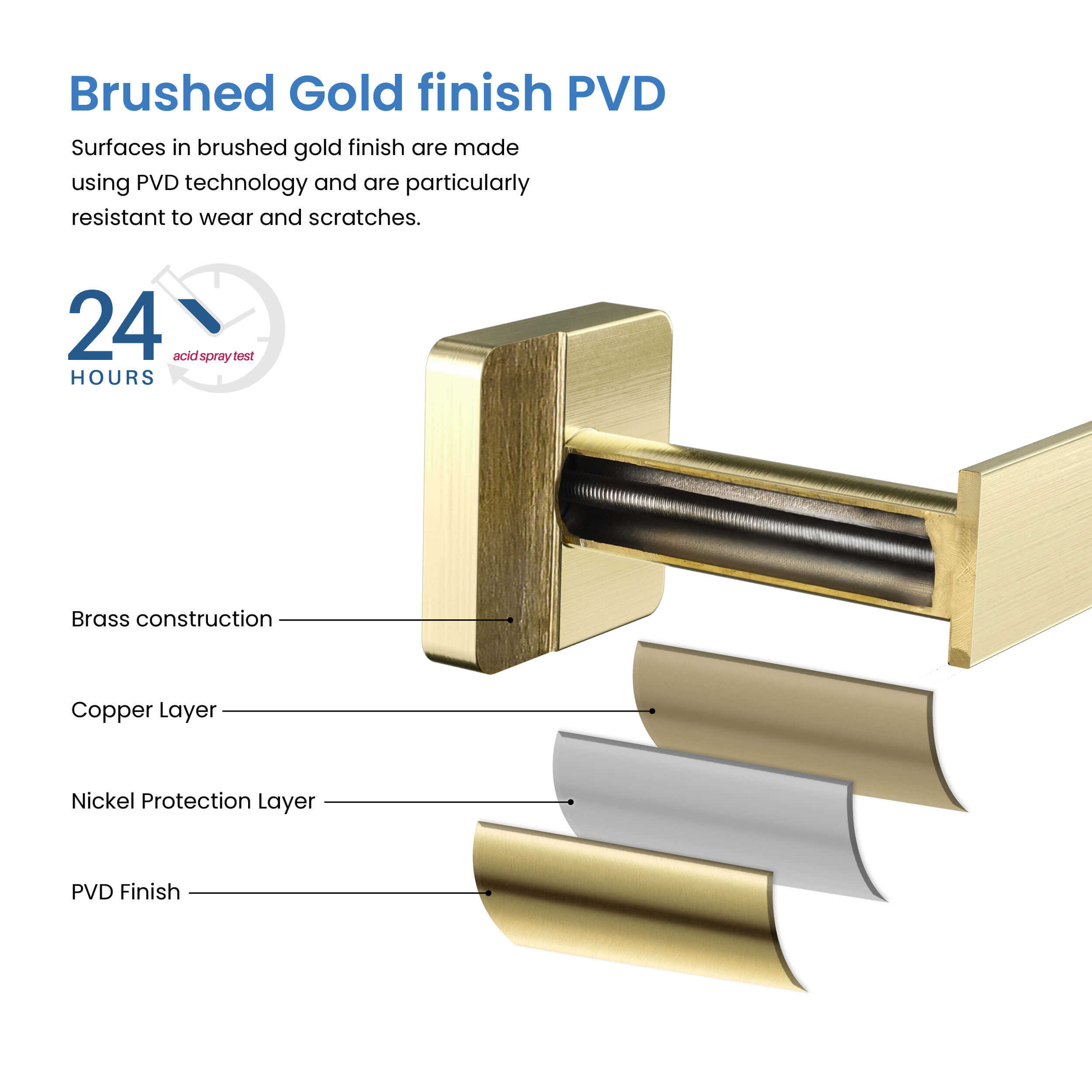 Fusion 18 inch Bathroom Towel Bar