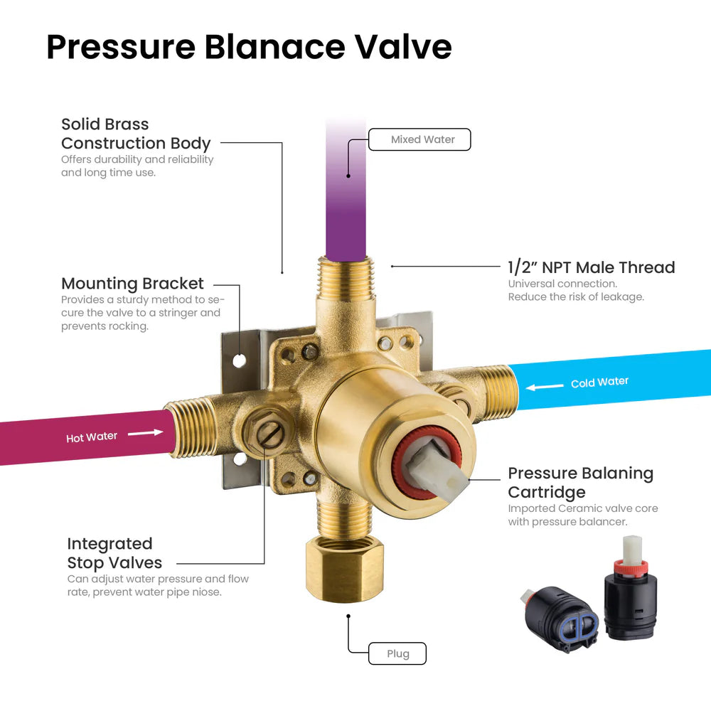 Halo Pressure Balanced 2-Function Shower Column with Rough In Valve