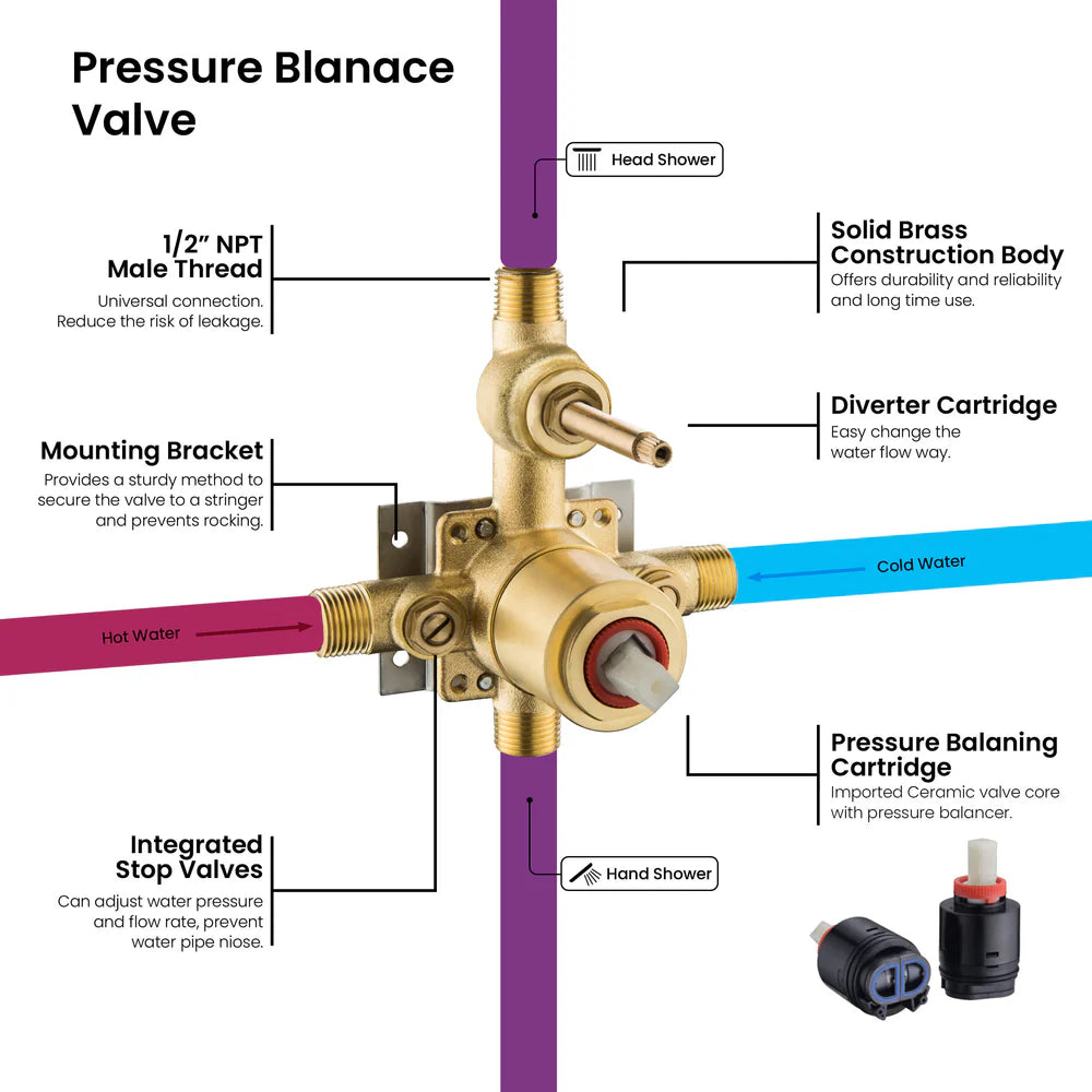 Halo Pressure Balanced 2-Function Shower System with Rough-In Valve