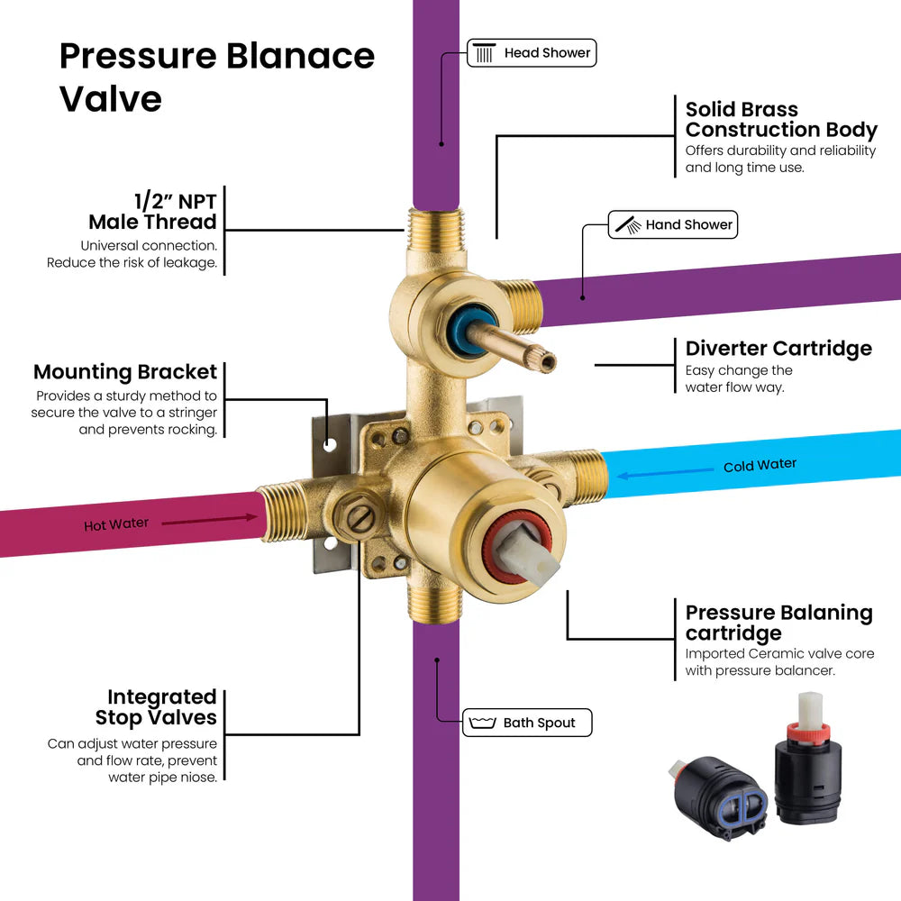 Quadra Pressure Balanced 3-Function Shower System with Rough-In Valve
