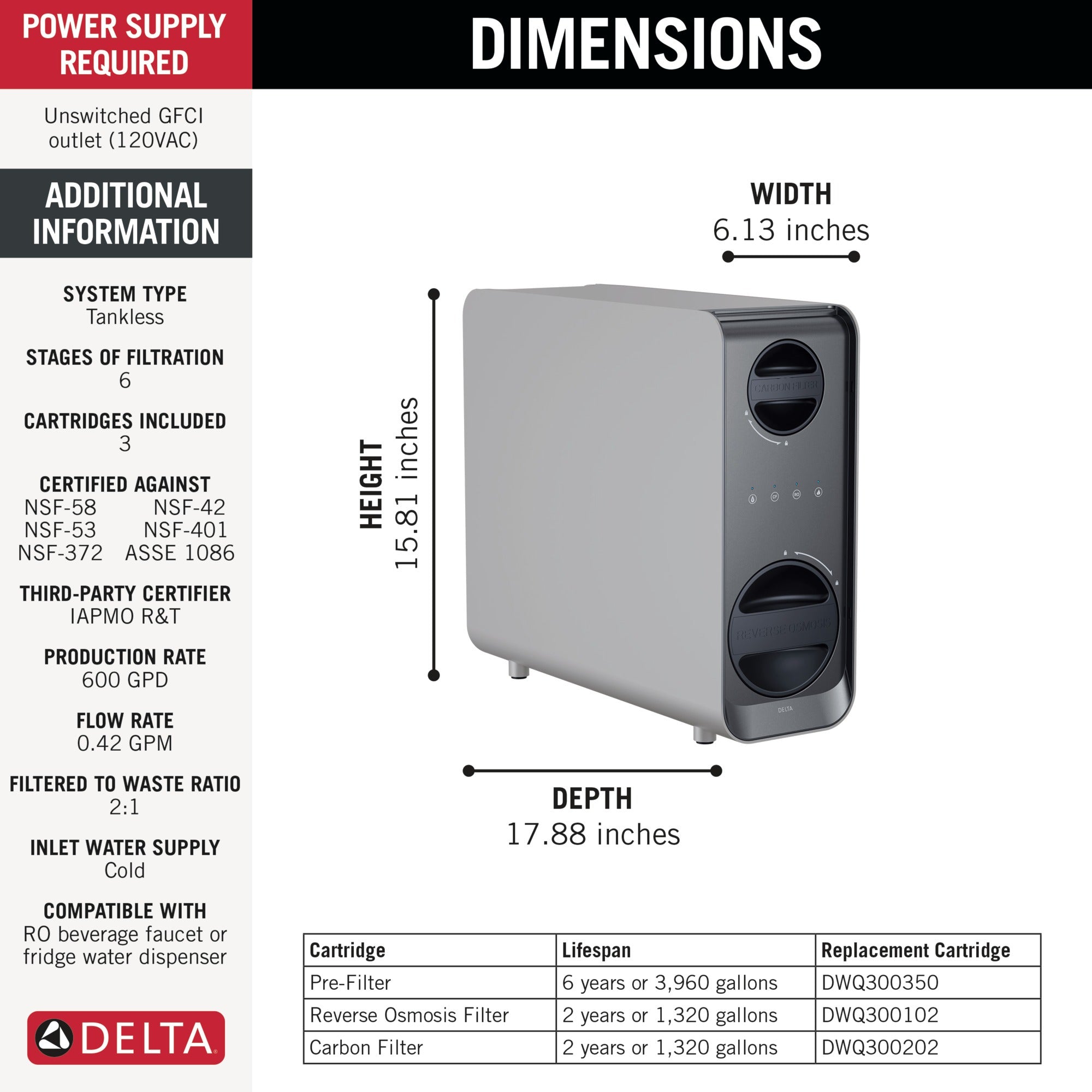 Delta Clarifi™ Tankless Under Sink 6-Stage Reverse Osmosis System