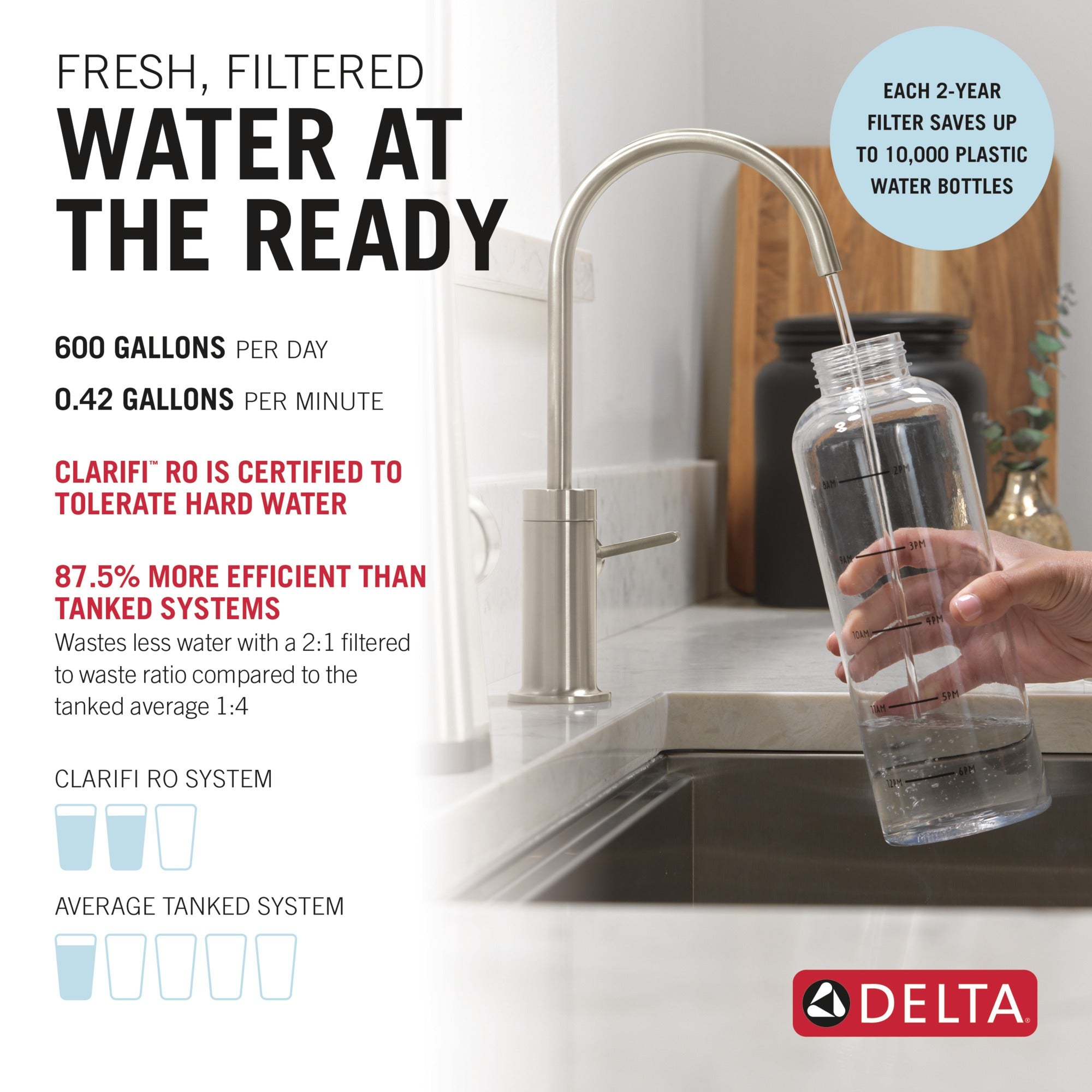 Delta Clarifi™ Tankless Under Sink 6-Stage Reverse Osmosis System