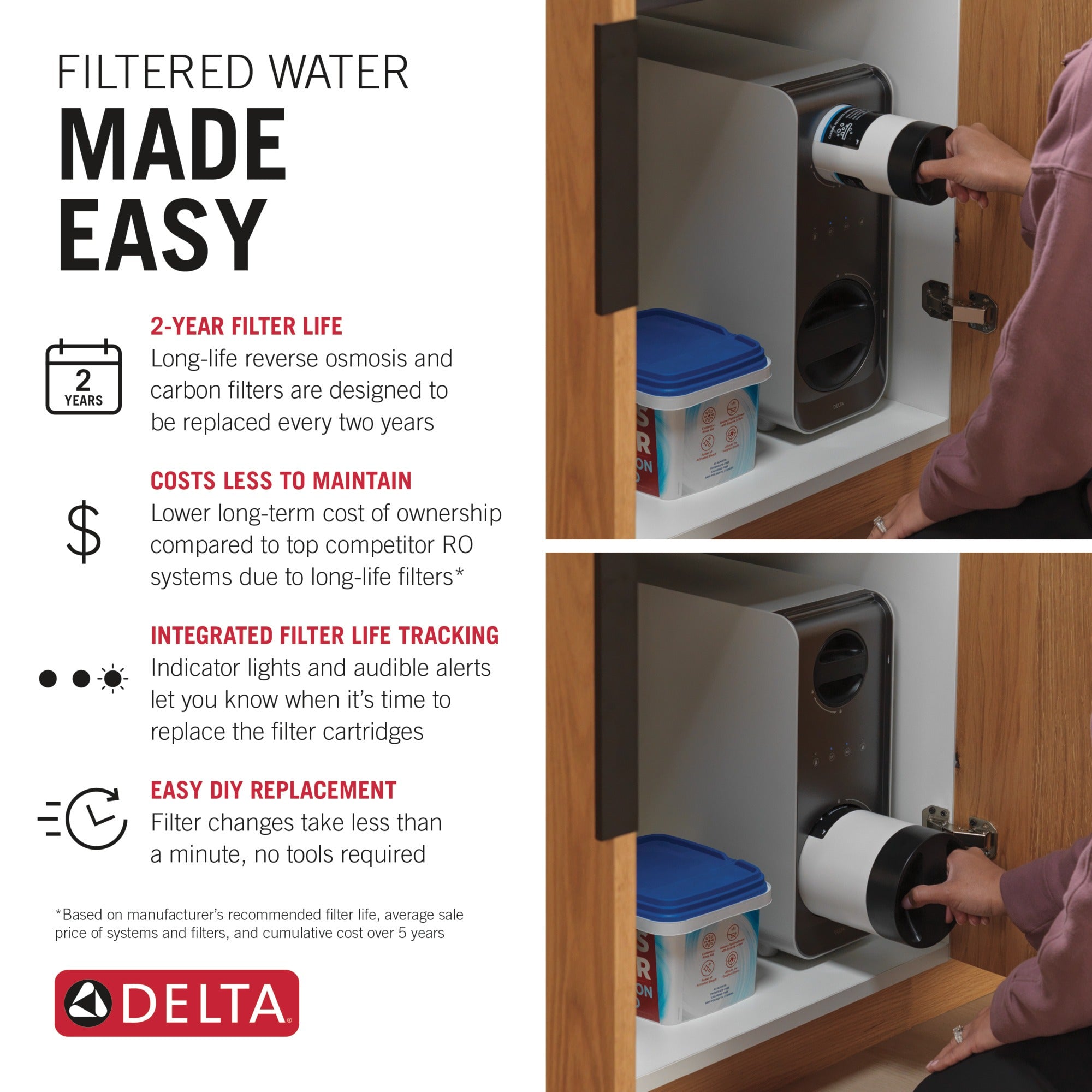 Delta Clarifi™ Tankless Under Sink 6-Stage Reverse Osmosis System