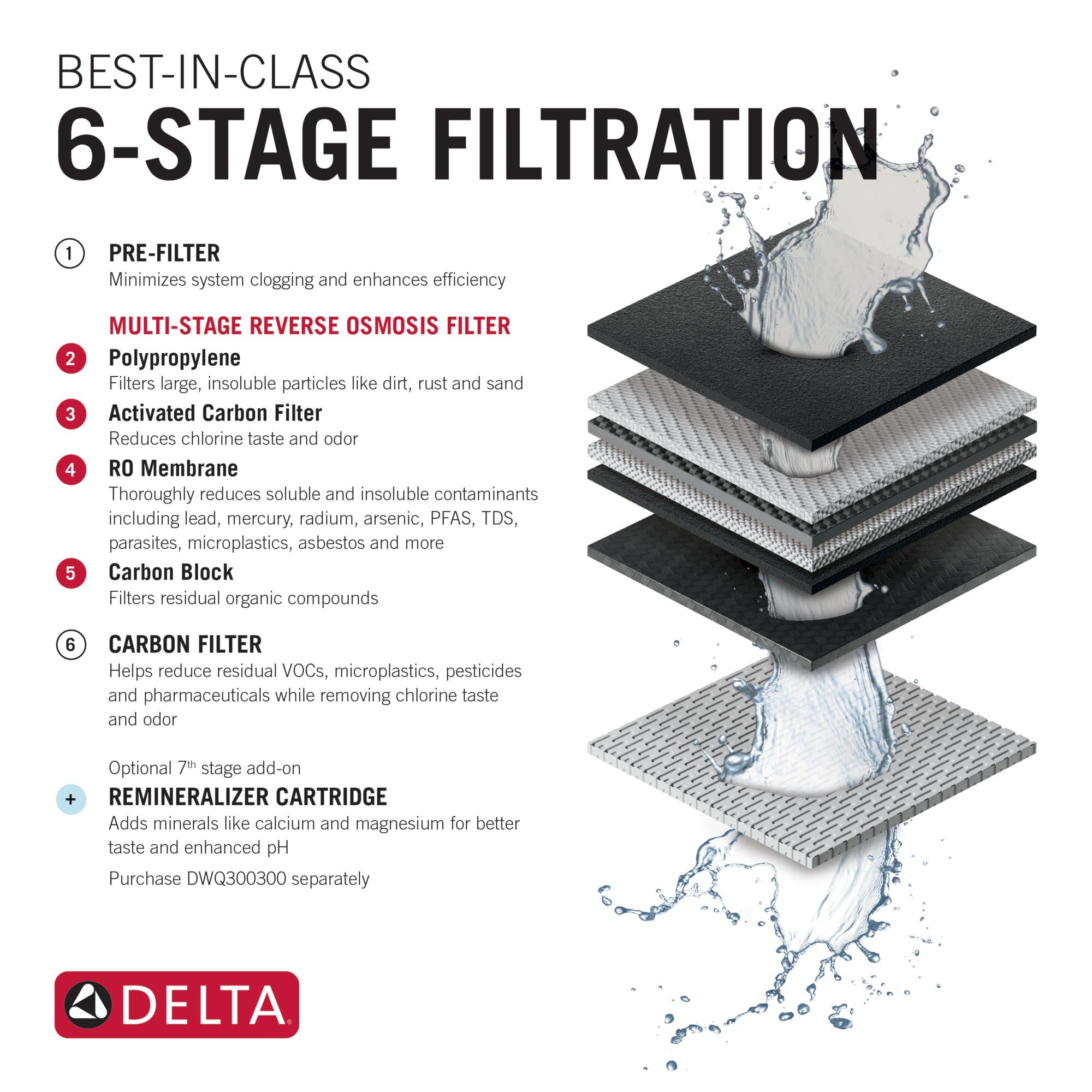 Delta Clarifi™ Reverse Osmosis Water Filter Replacement Cartridge