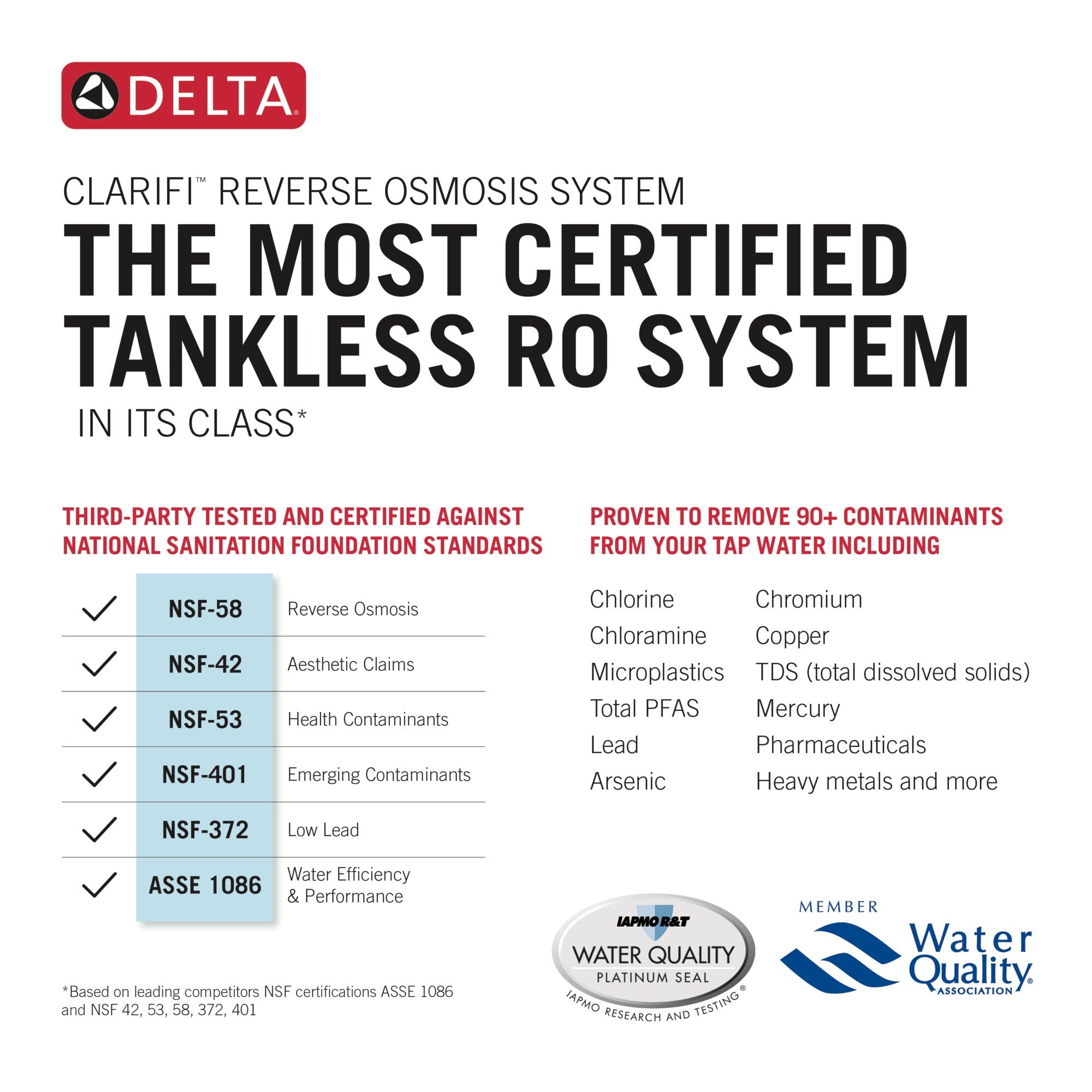 Delta Clarifi™ Reverse Osmosis Carbon Filter Cartridge
