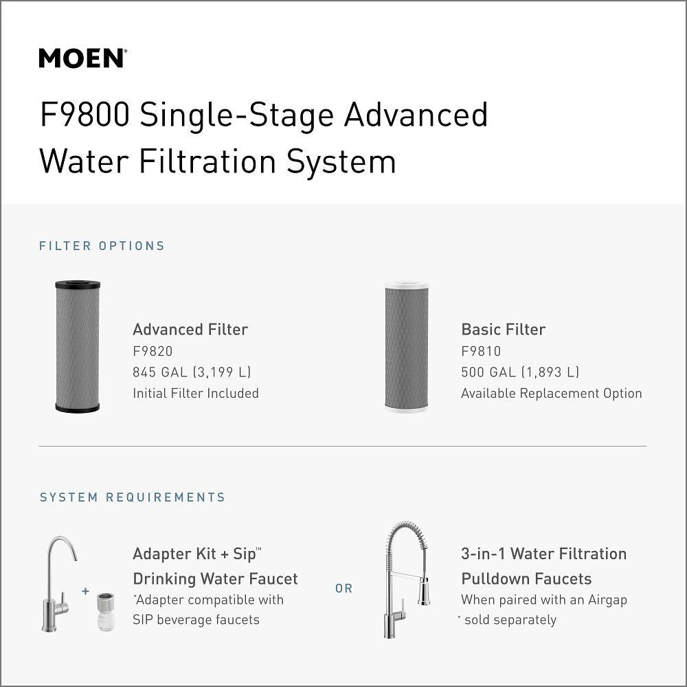 Single-Stage Under Sink Advanced Water Filtration System
