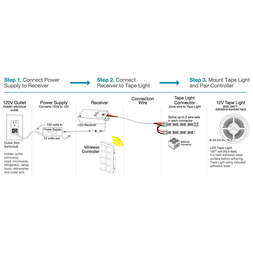 Hardware Resources 16 Ft, 120 Lumens/Ft. 12-volt Accent Output LED Tape Light, Single-White