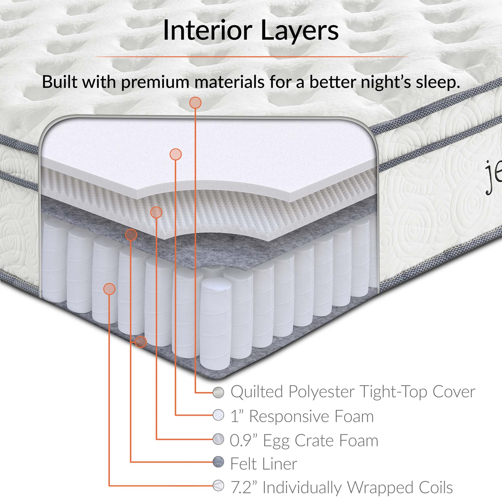 Modway Jenna 10" Innerspring and Foam King Mattress