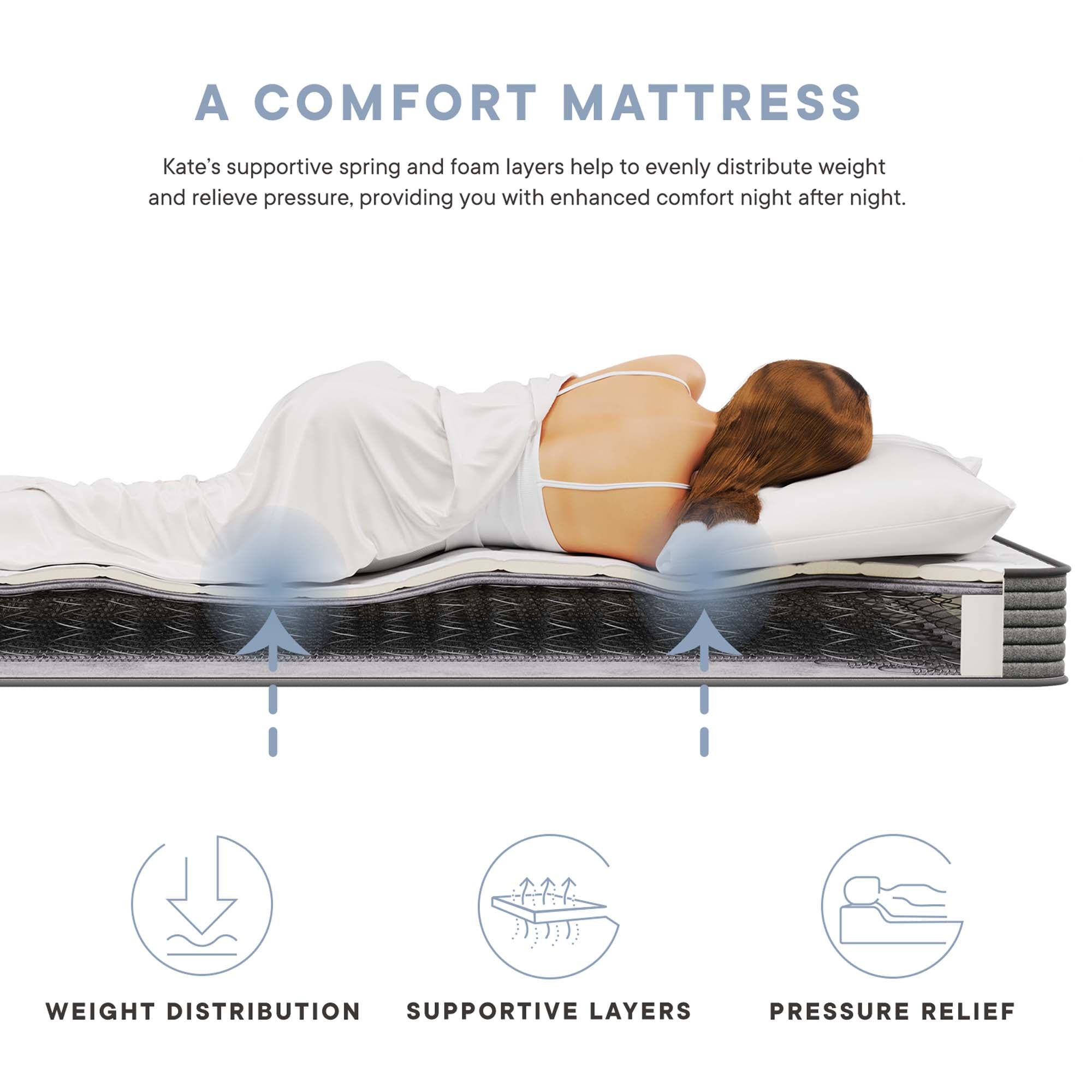 Modway Kate 6" Twin Mattress