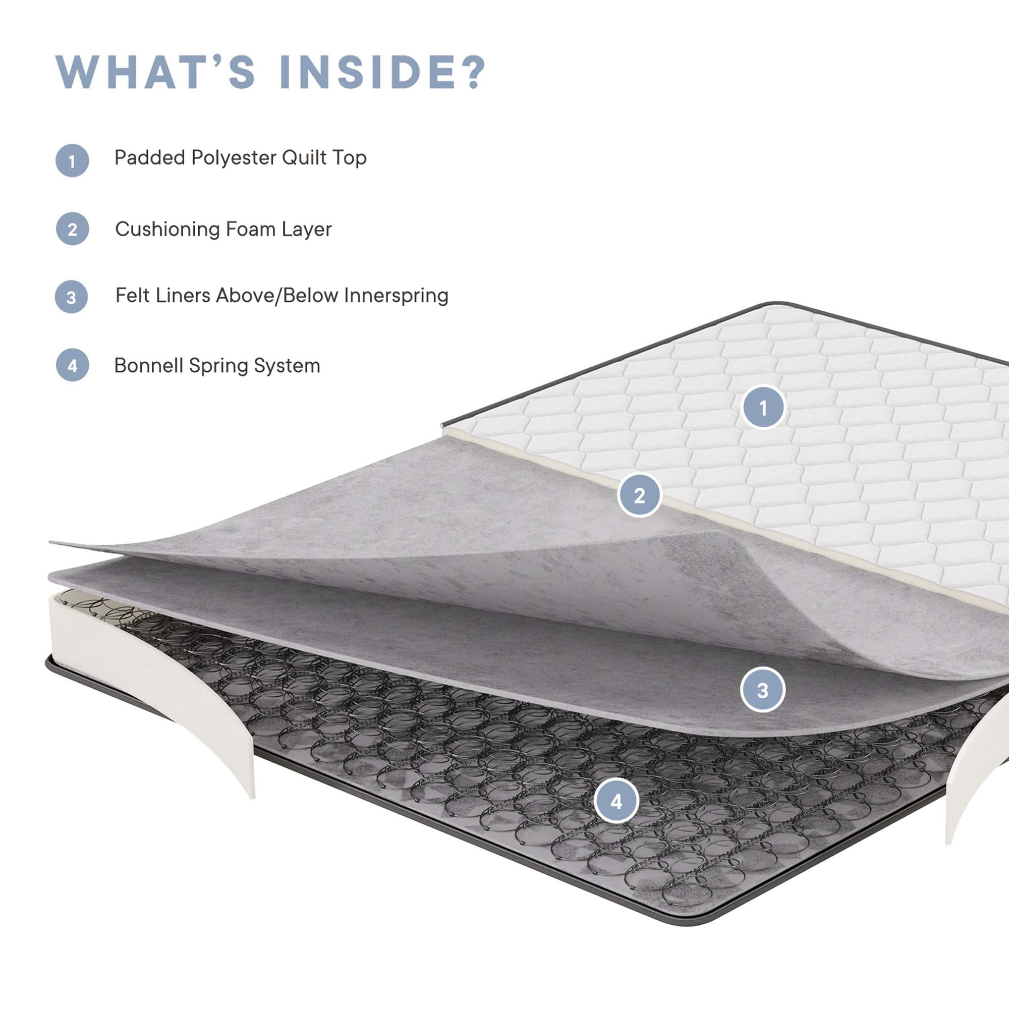Modway Kate 6" Twin Mattress
