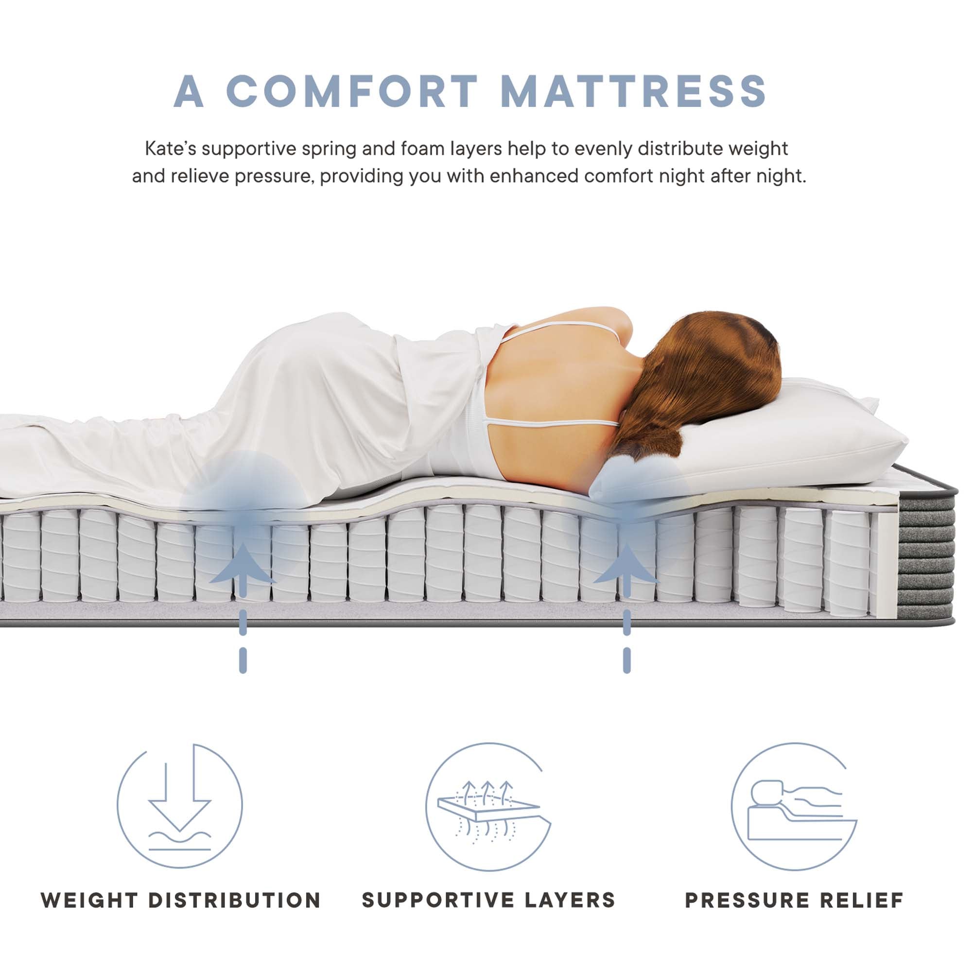 Modway Kate 8" Twin Mattress