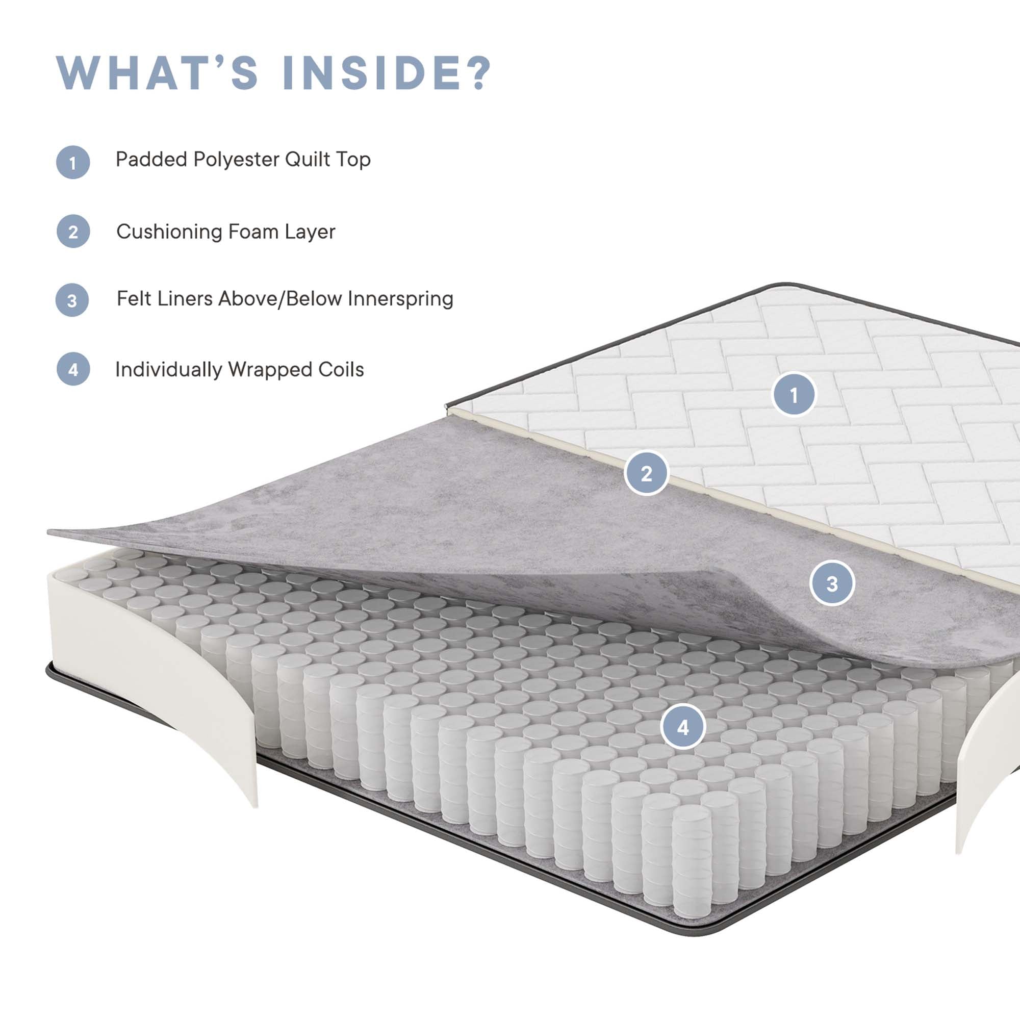 Modway Kate 8" Full Mattress