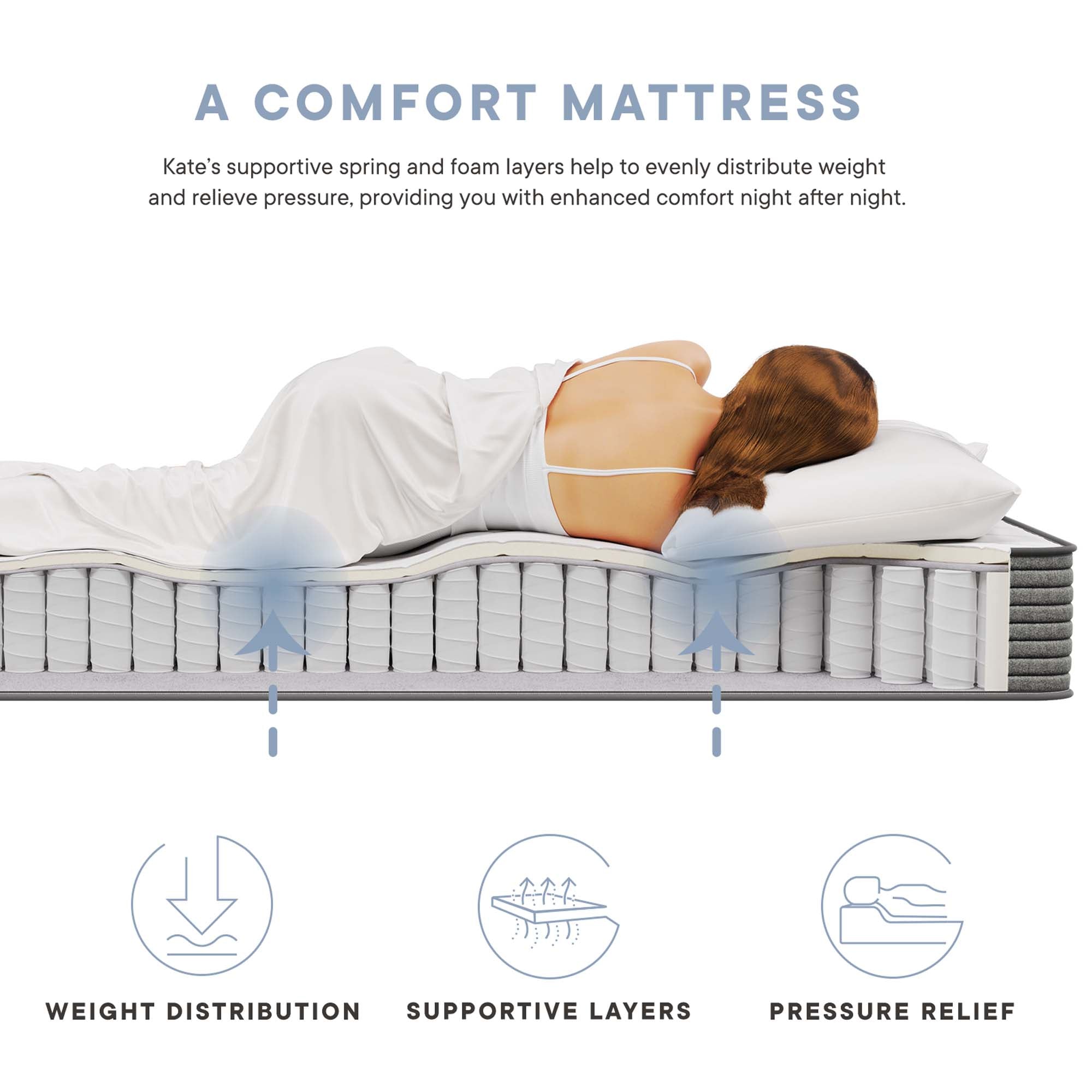 Modway Kate 8" Queen Mattress