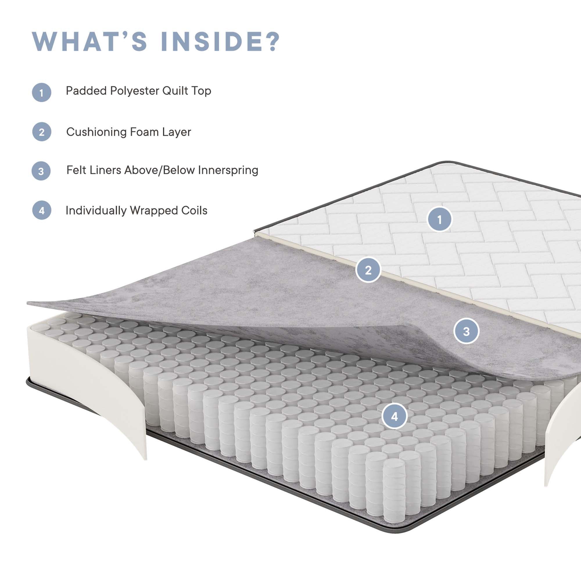 Modway Kate 8" Queen Mattress