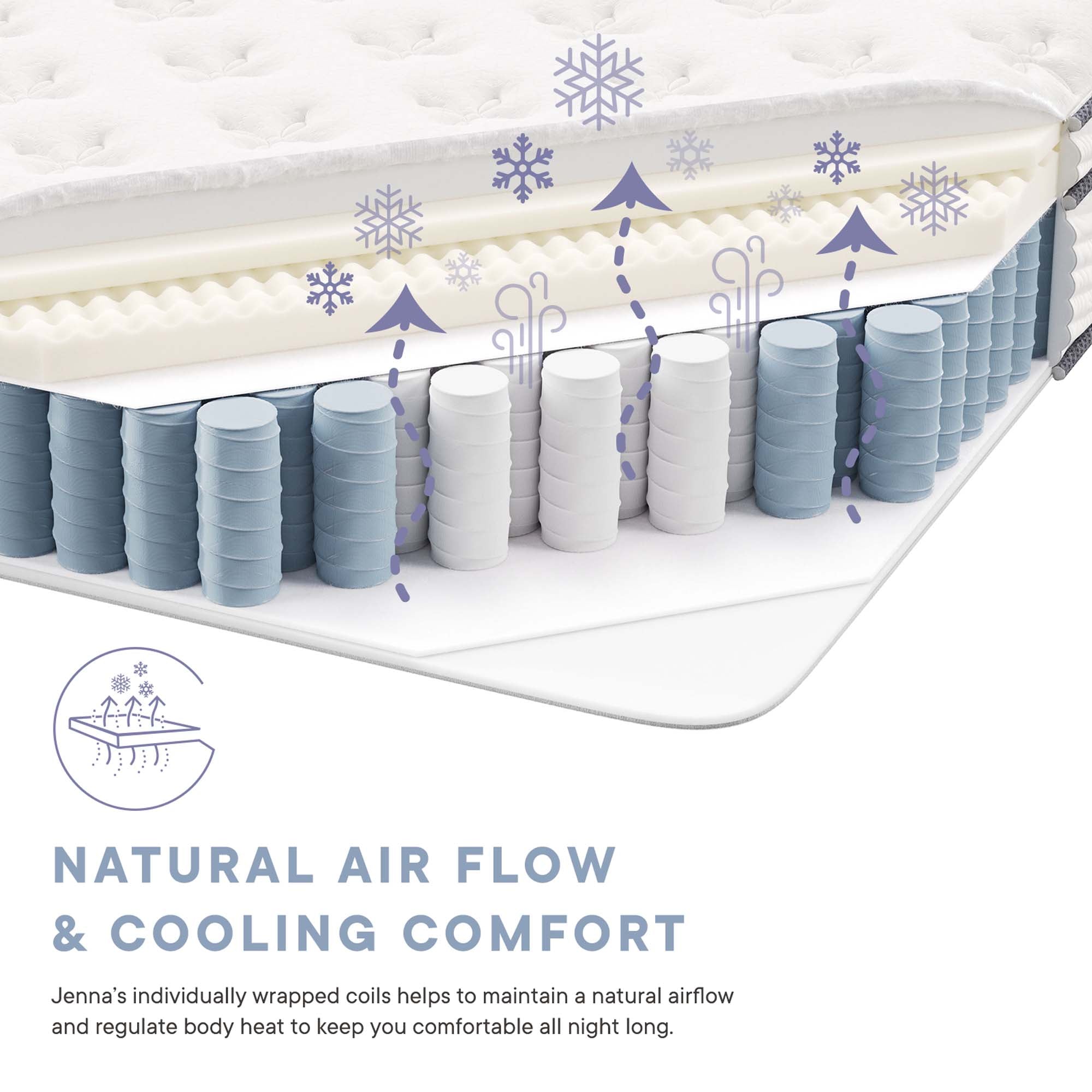 Modway Jenna 12" Innerspring and Foam Twin Mattress