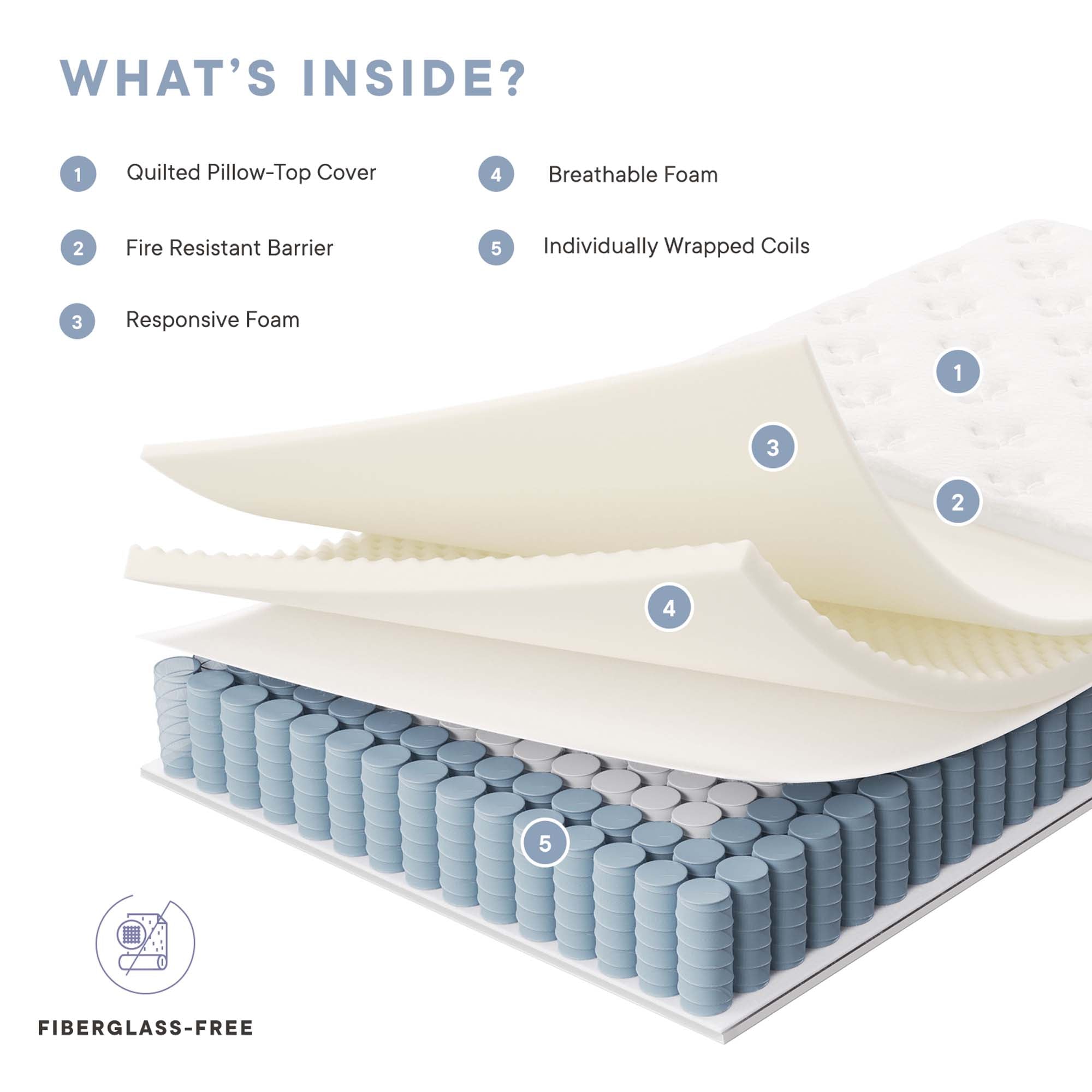 Modway Jenna 12" Innerspring and Foam Twin Mattress