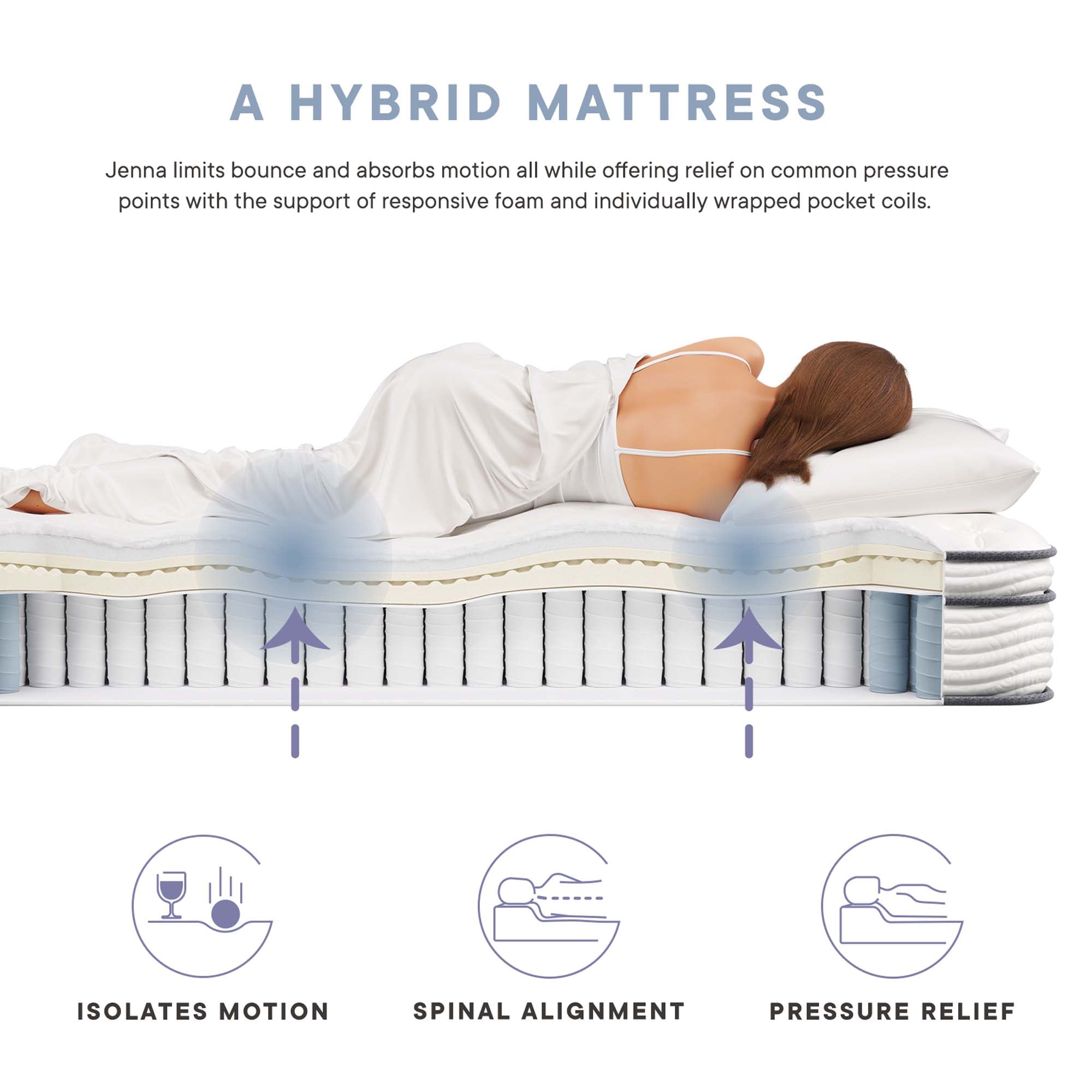 Modway Jenna 12" Innerspring and Foam Queen Mattress
