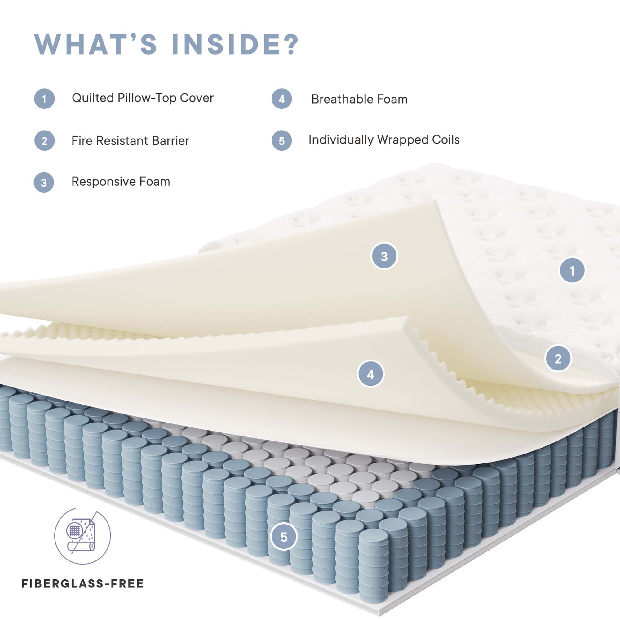 Modway Jenna 12" Innerspring and Foam Queen Mattress