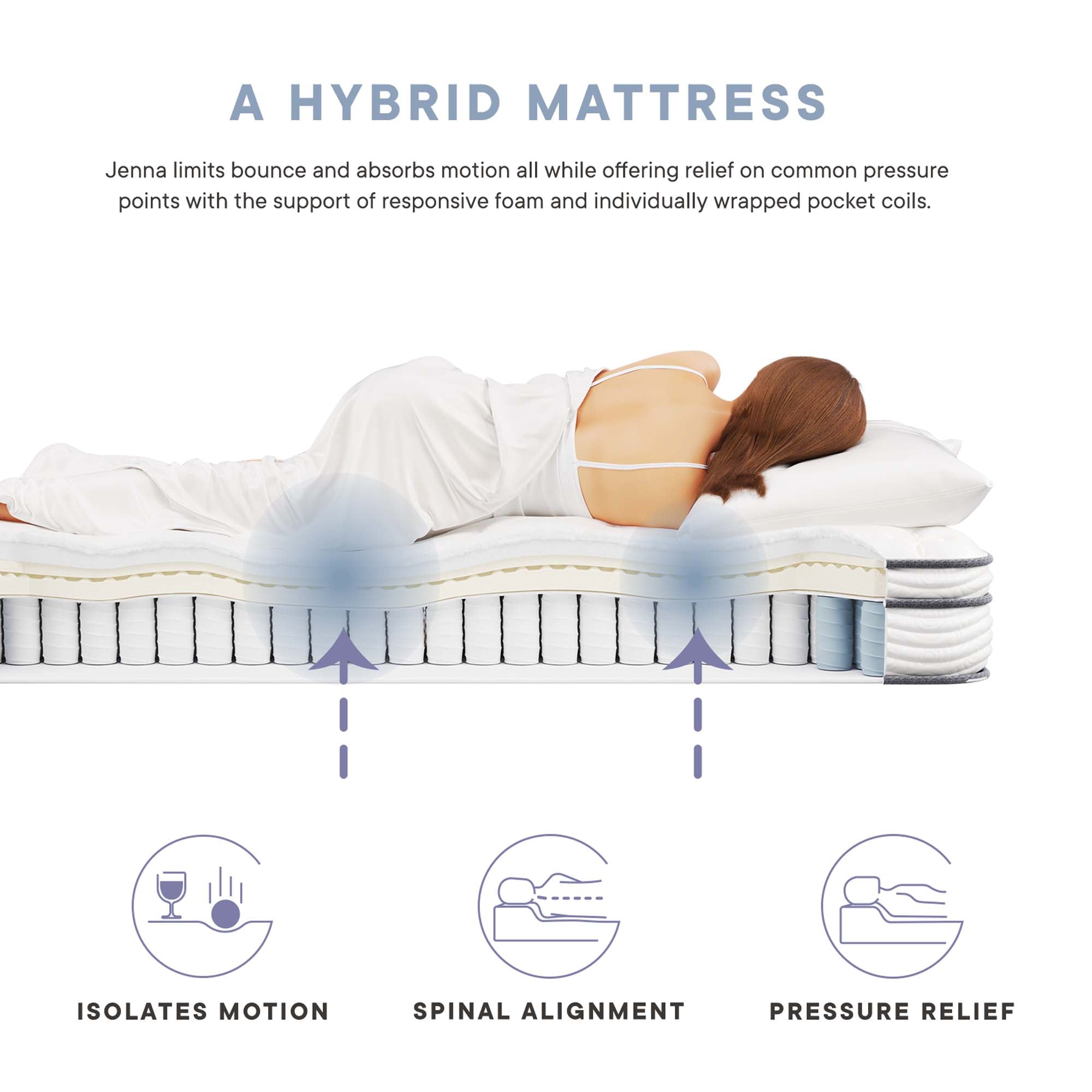 Modway Jenna 6" Innerspring and Foam Narrow Twin Mattress
