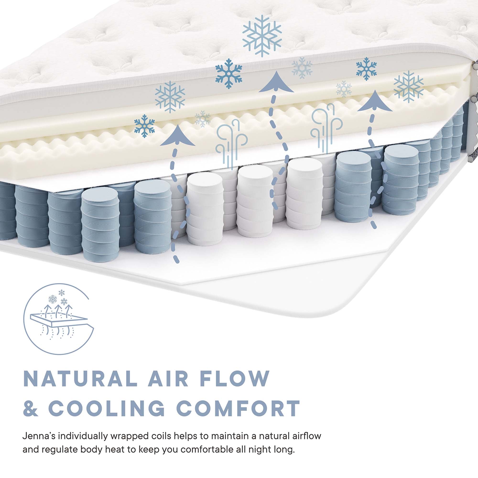 Modway Jenna 6" Innerspring and Foam Narrow Twin Mattress