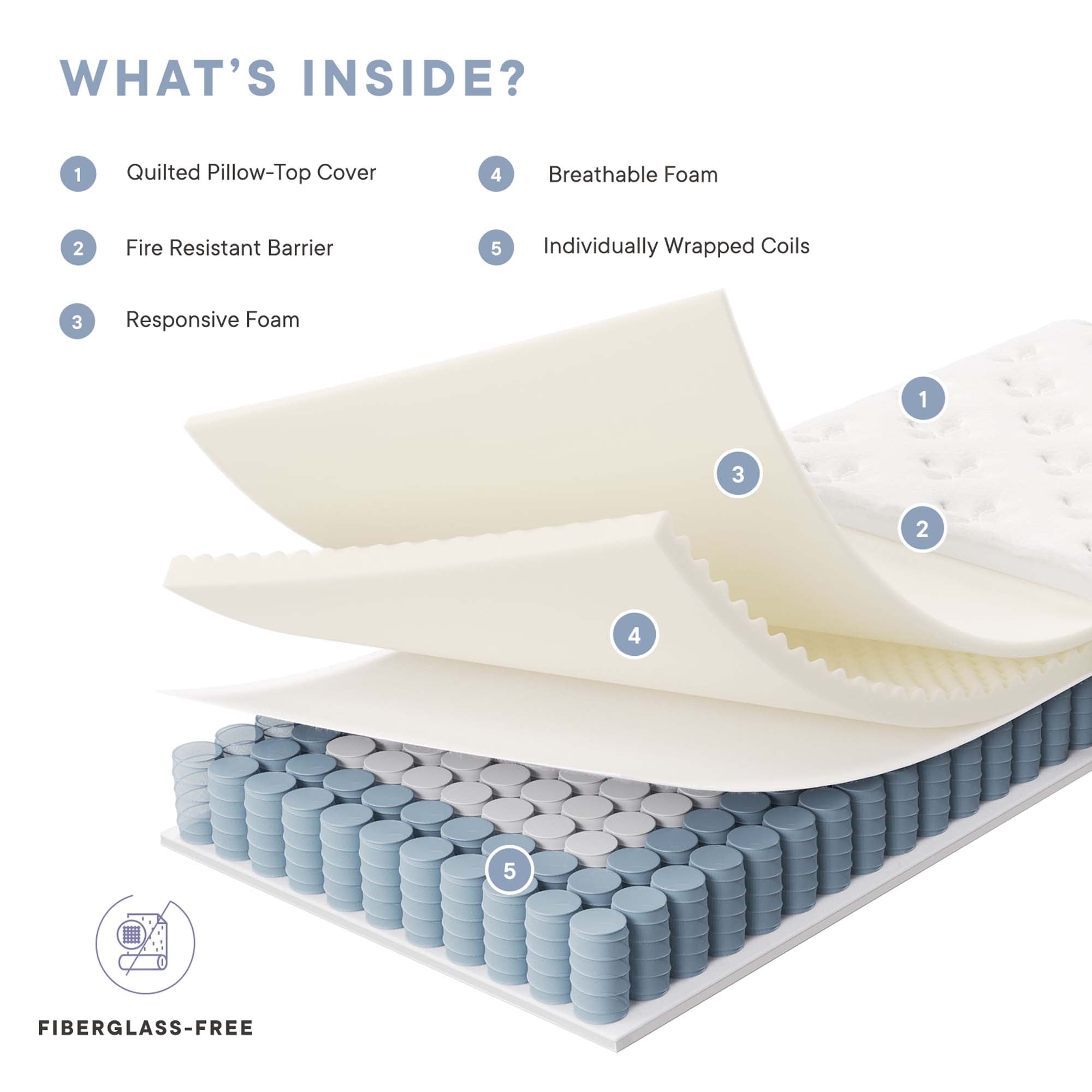 Modway Jenna 6" Innerspring and Foam Twin Mattress