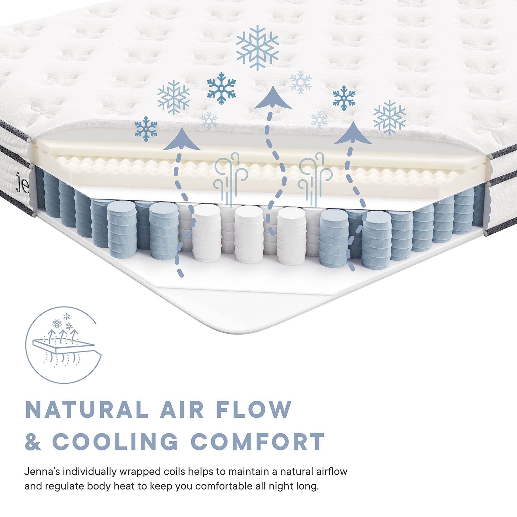 Modway Jenna 6" Innerspring and Foam Full Mattress