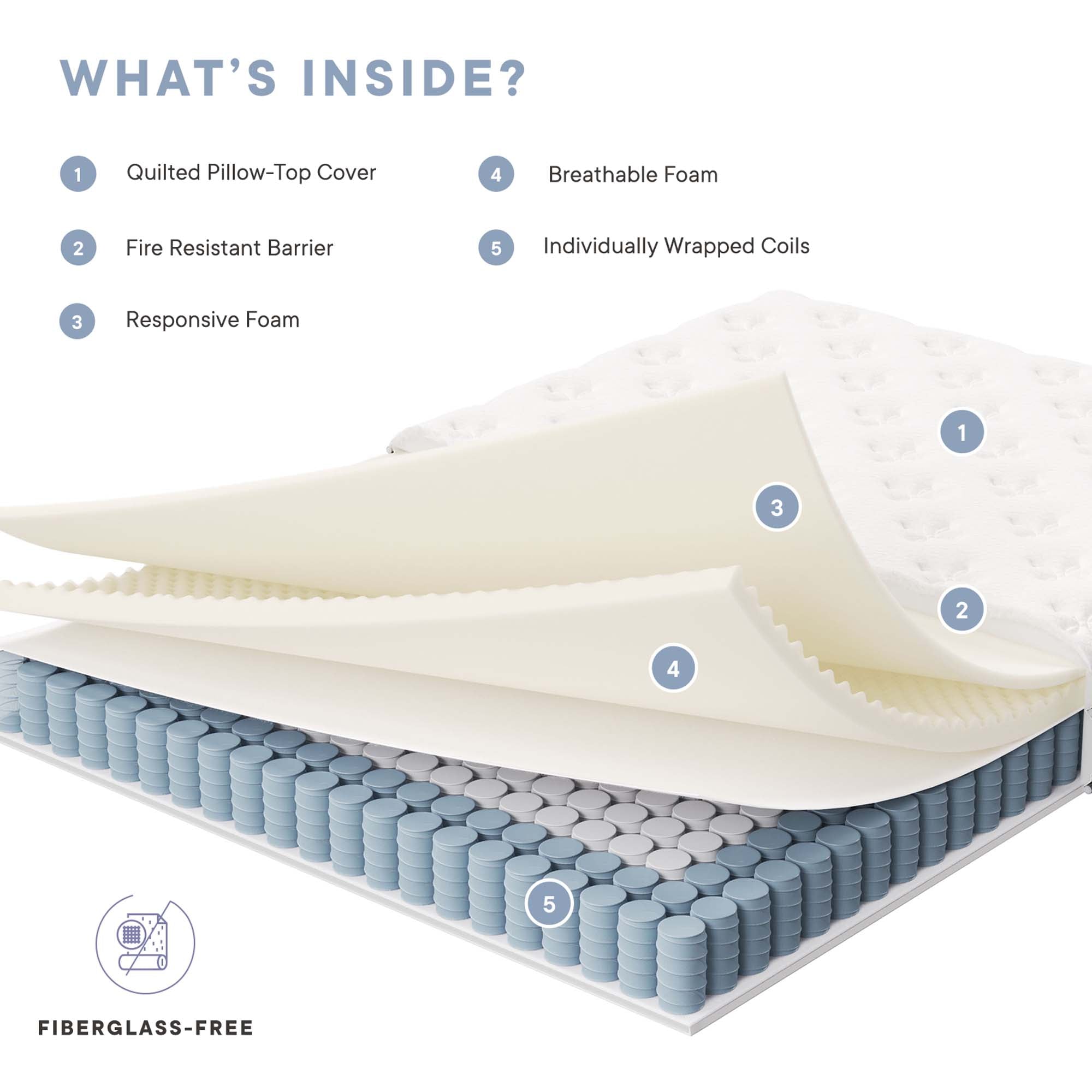 Modway Jenna 6" Innerspring and Foam Full Mattress