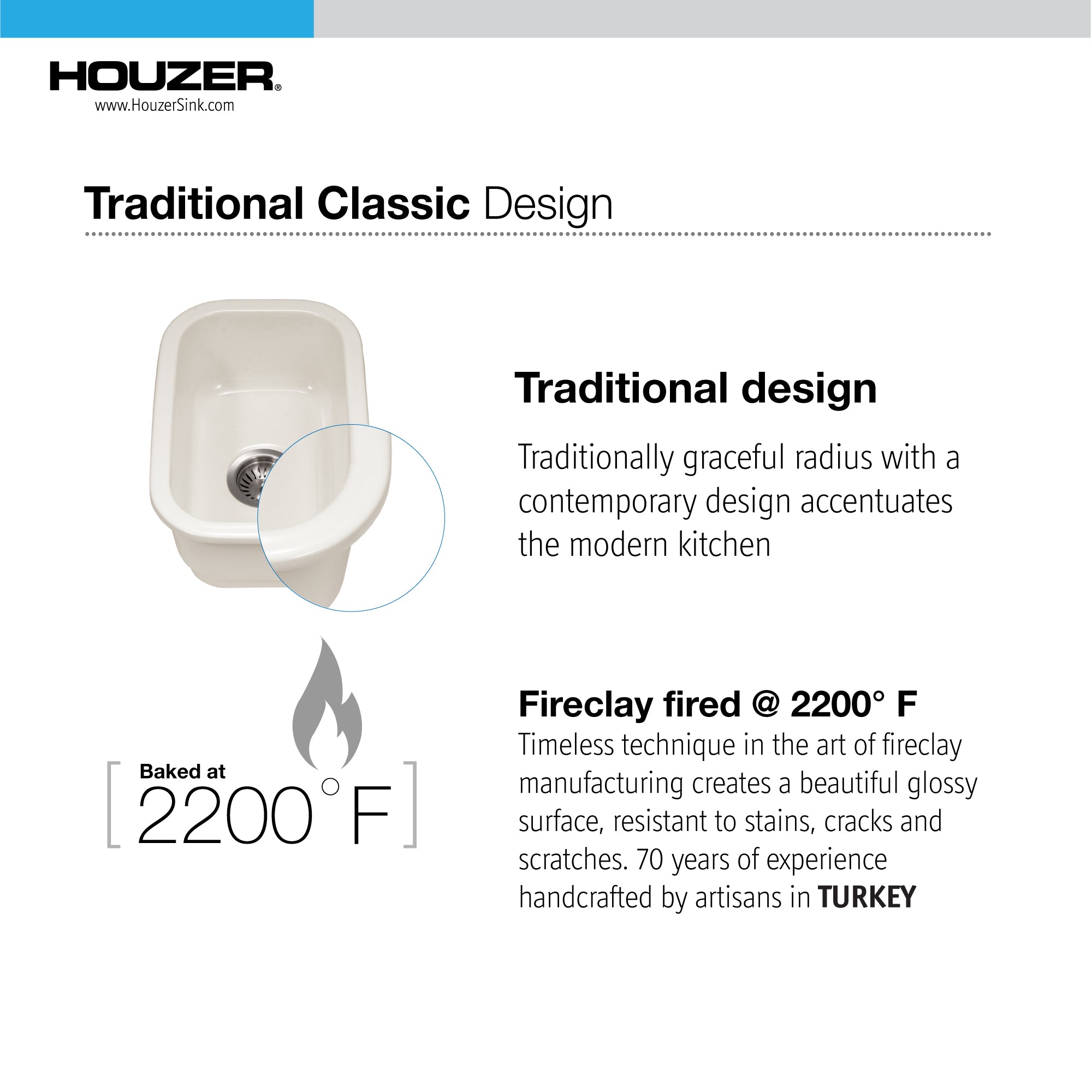 Houzer Platus 13" White Fireclay Undermount Single Bowl Bar Sink
