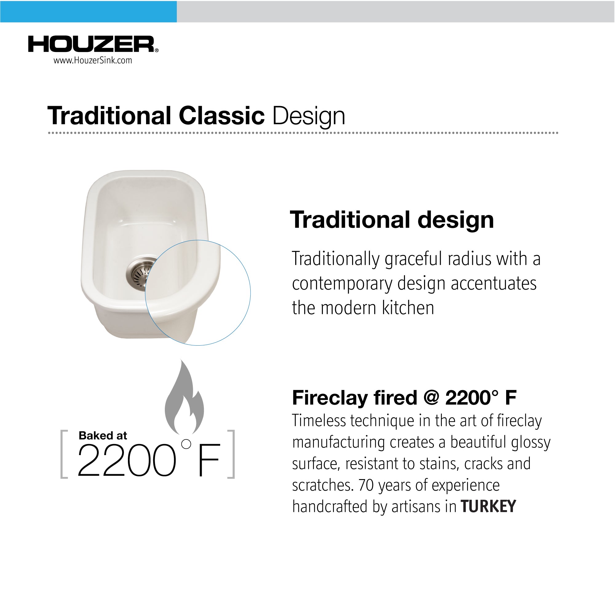 Houzer Platus 13" White Fireclay Undermount Single Bowl Bar Sink
