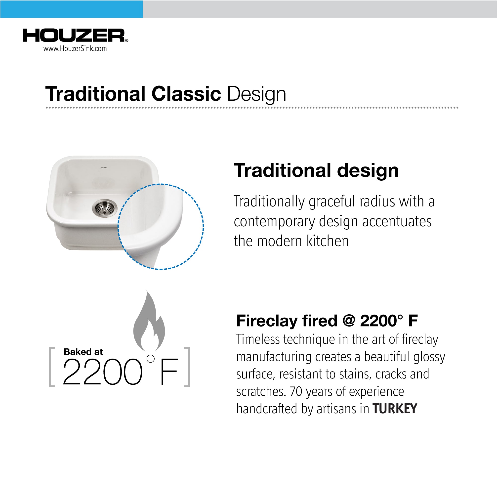 Houzer Platus 18" Fireclay Undermount Single Bowl Bar Sink