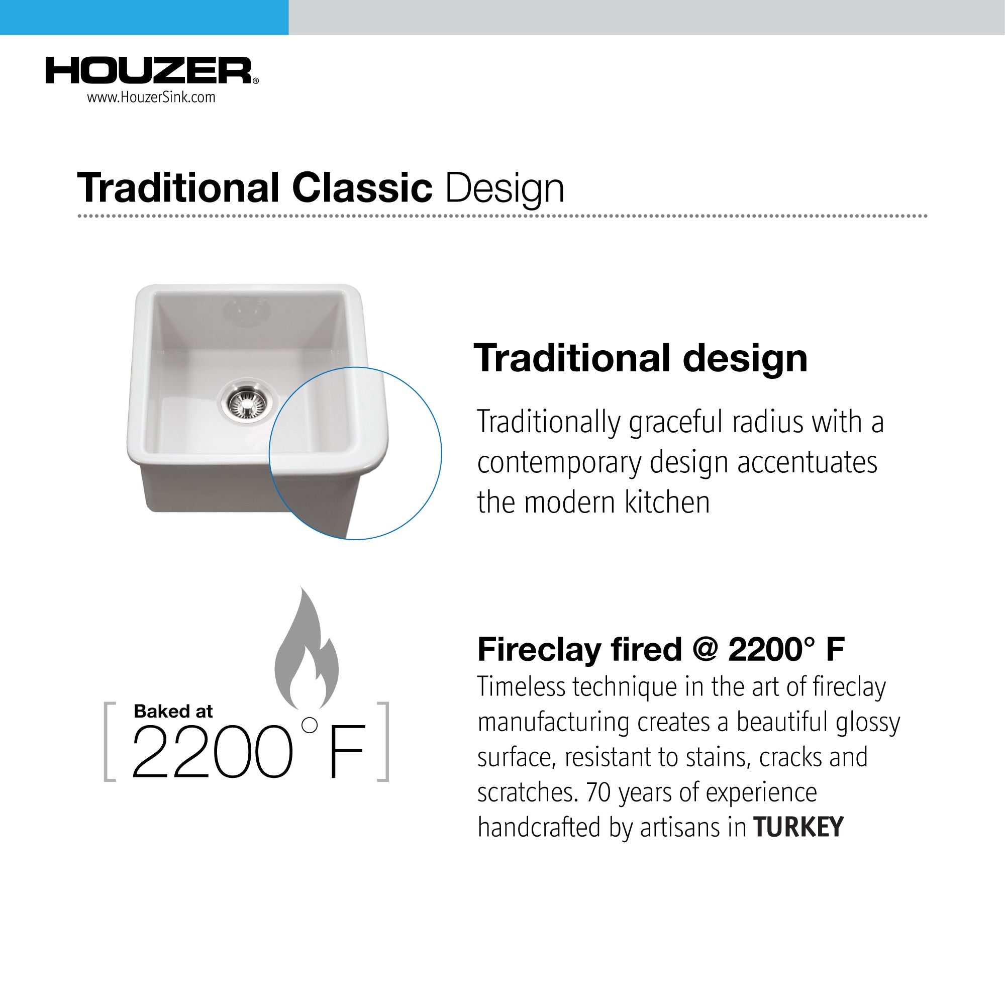 Houzer Platus 20" Fireclay Undermount Square Single Bowl Bar Sink