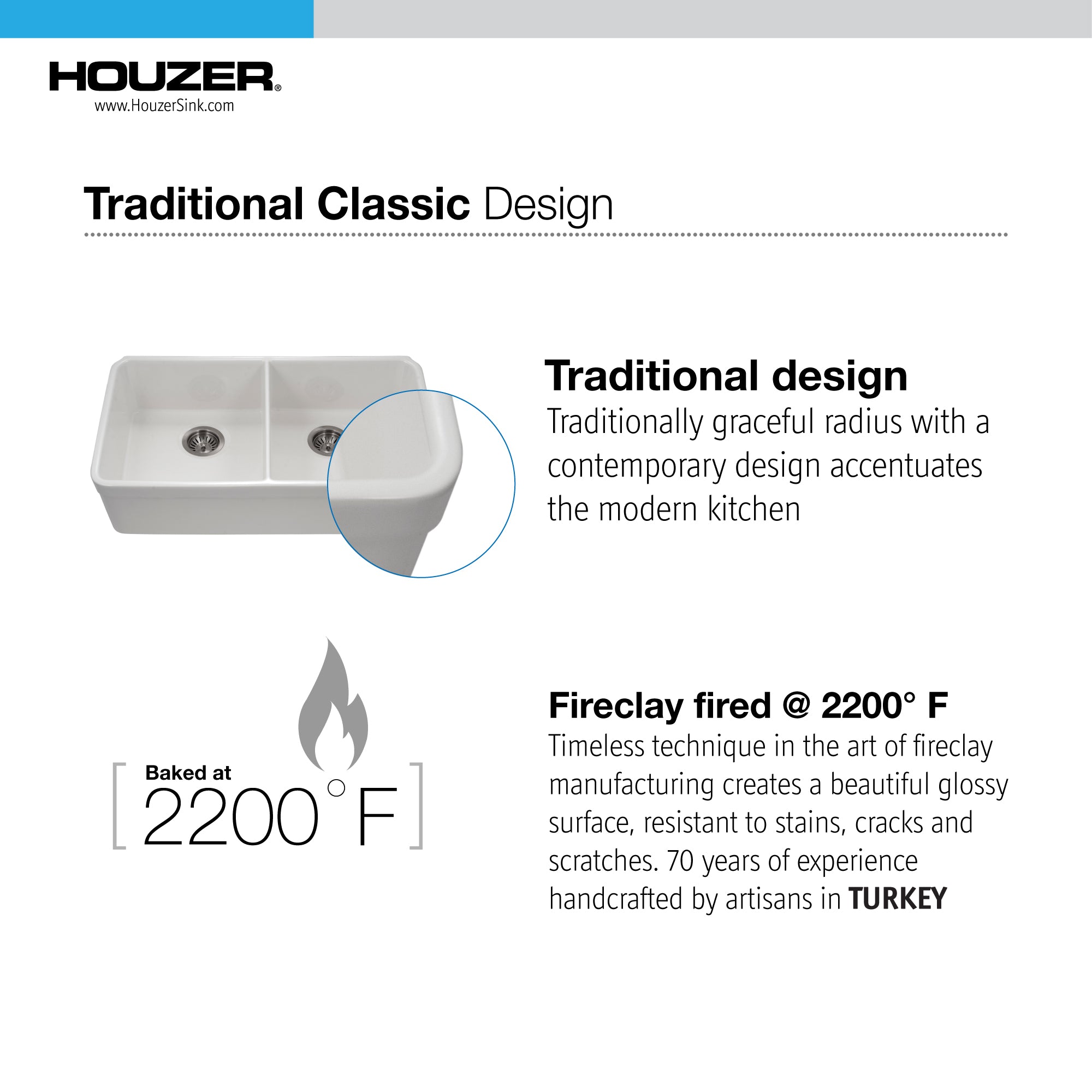 Houzer Platus Series 32" Fireclay Undermount 50/50 Double Bowl Kitchen Sink, PTU-3200