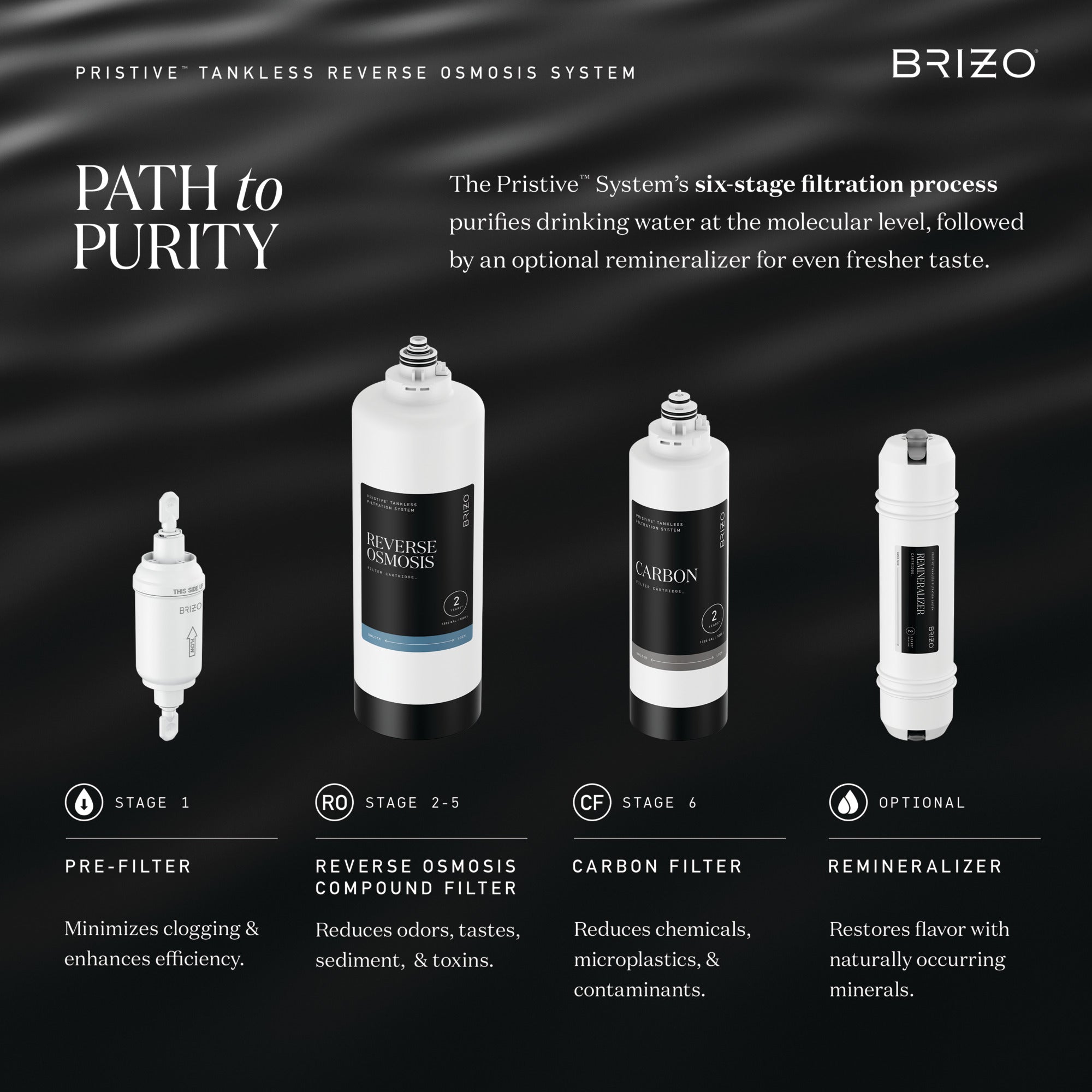 Brizo Pristive™ Reverse Osmosis Remineralizer Cartridge