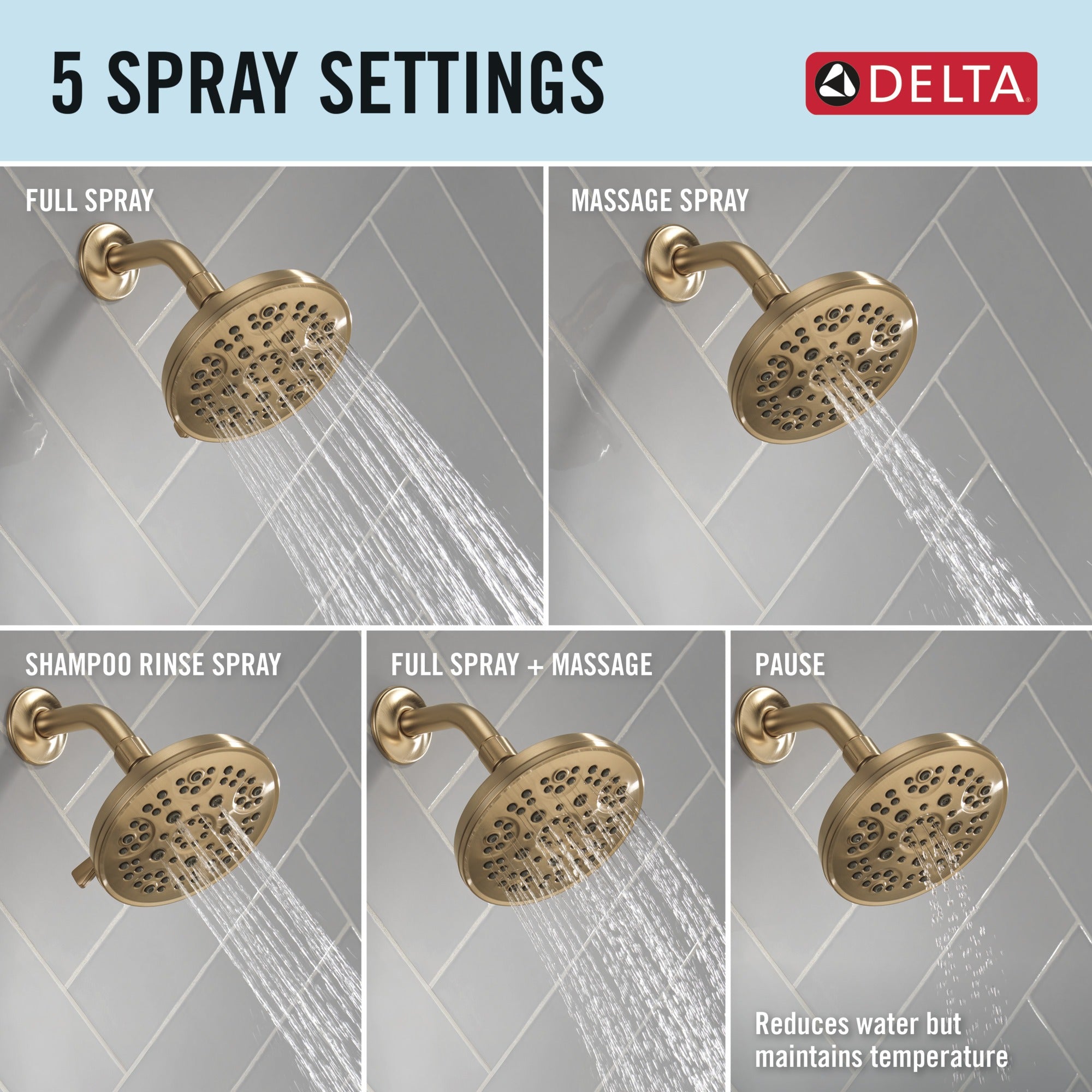 Delta Universal Showering Components Fixed 5-Setting Showerhead