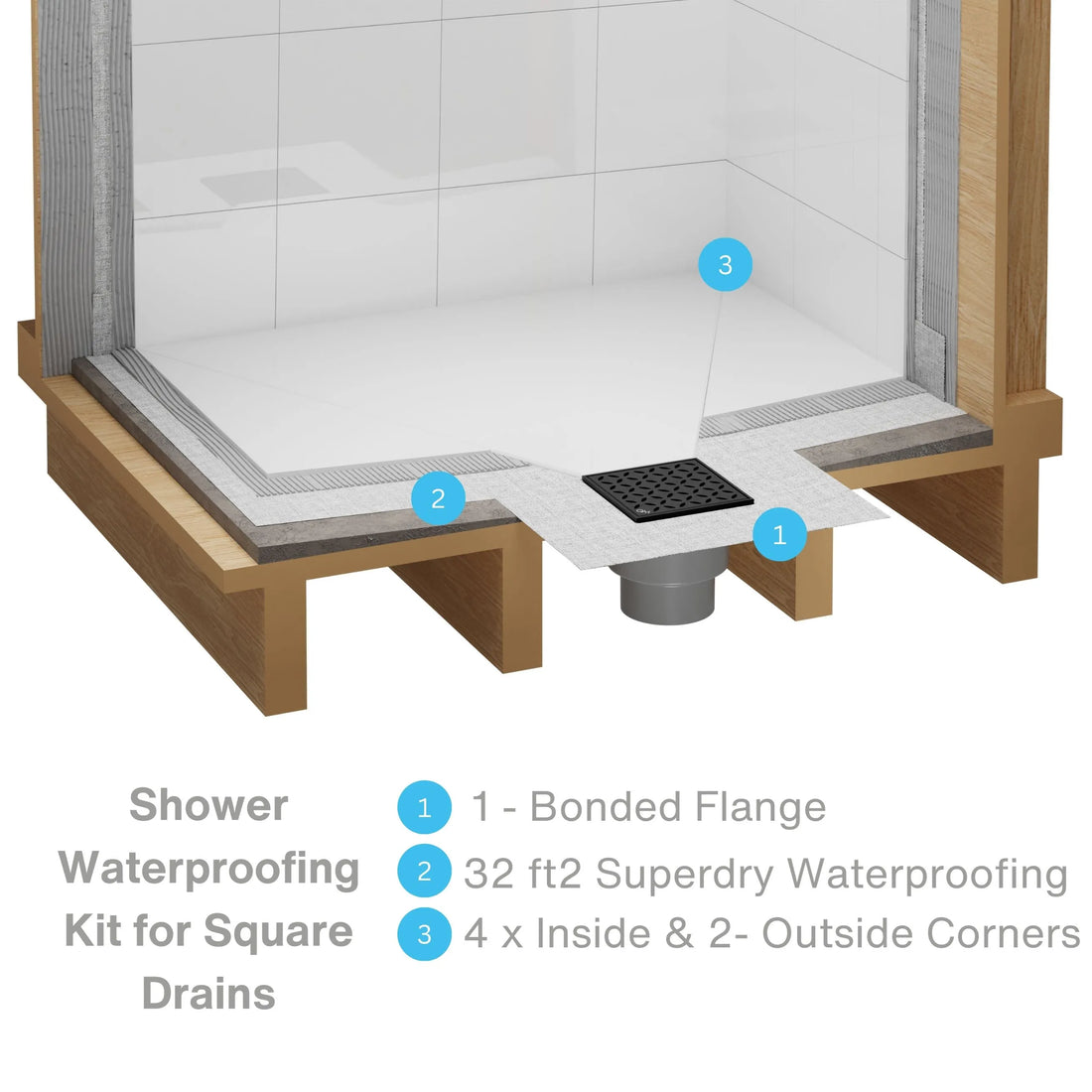 Shower Waterproofing Kit