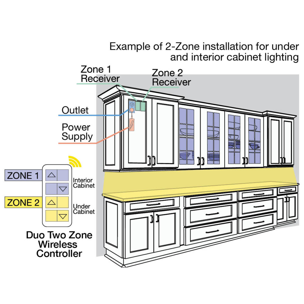 Hardware Resources Wireless 2 Zone Duo Controller