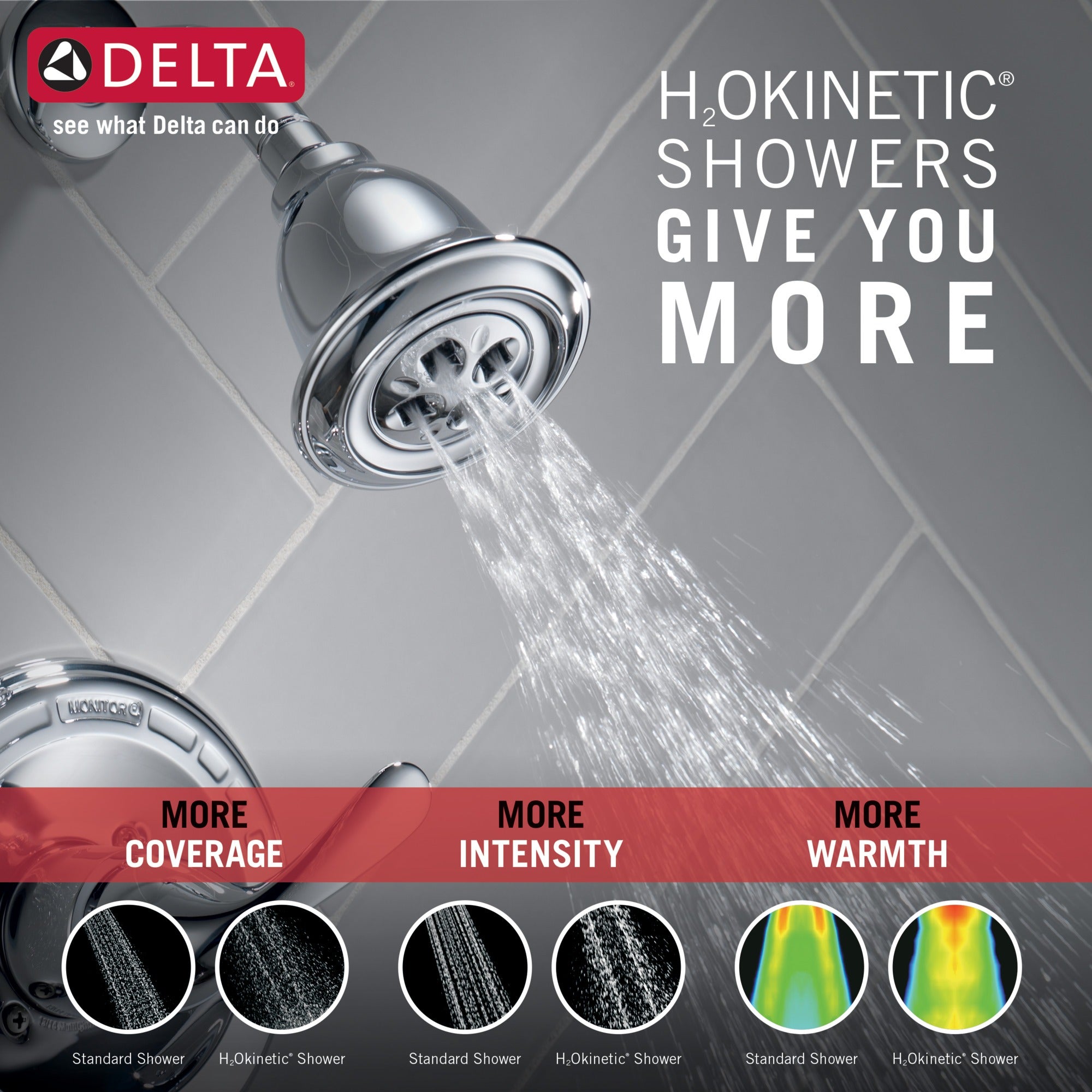Delta Classic Monitor® 13 Series H2OKinetic® Tub & Shower Trim