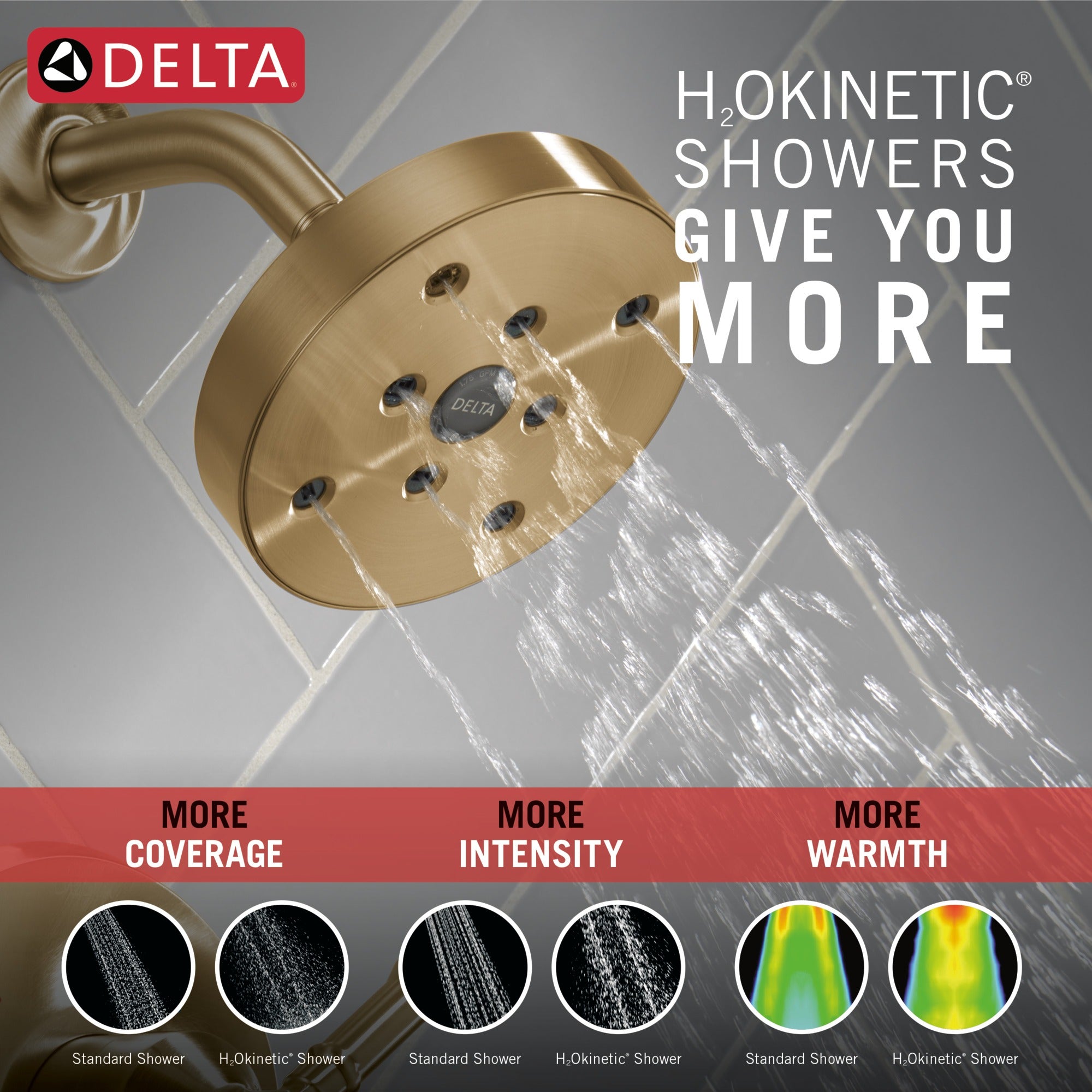 Delta Broderick® 14 Series Shower Trim