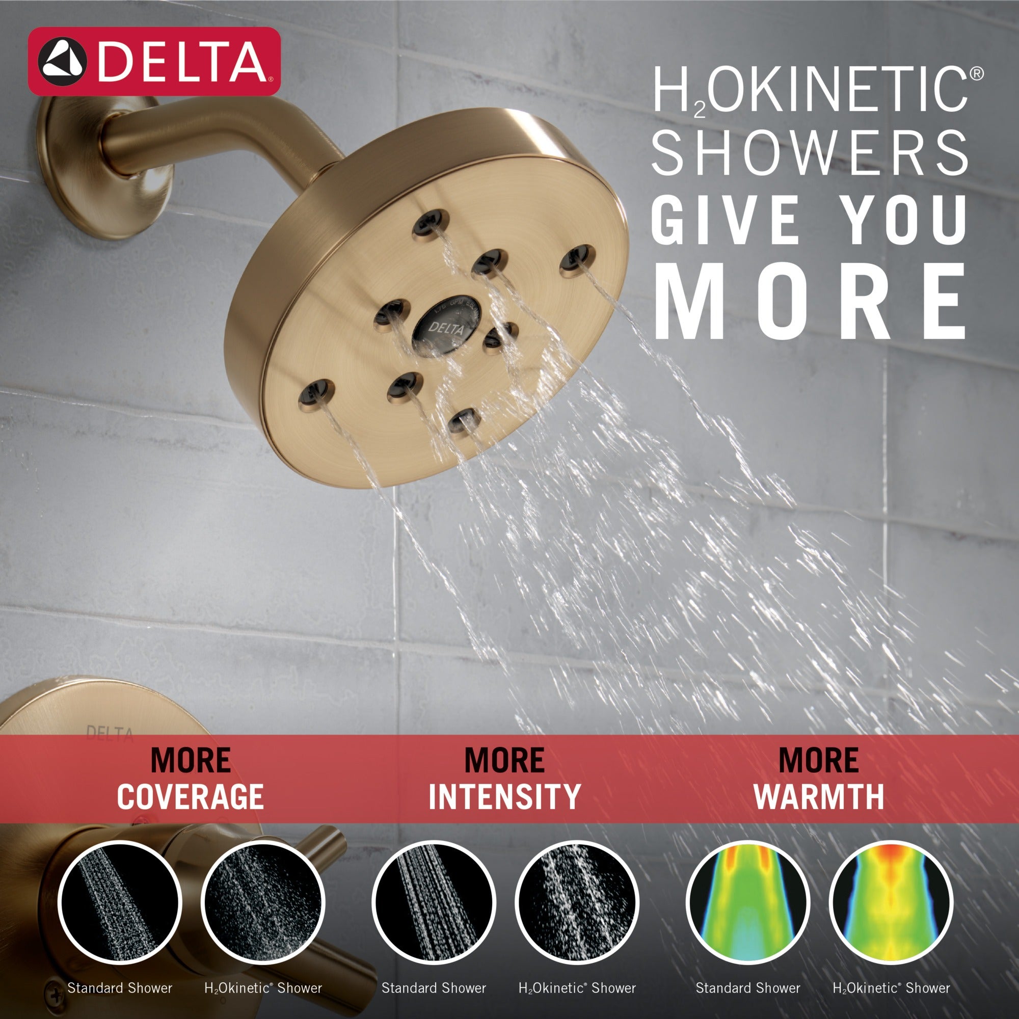 Delta Trinsic® Monitor® 17 Series H2OKinetic® Shower Trim