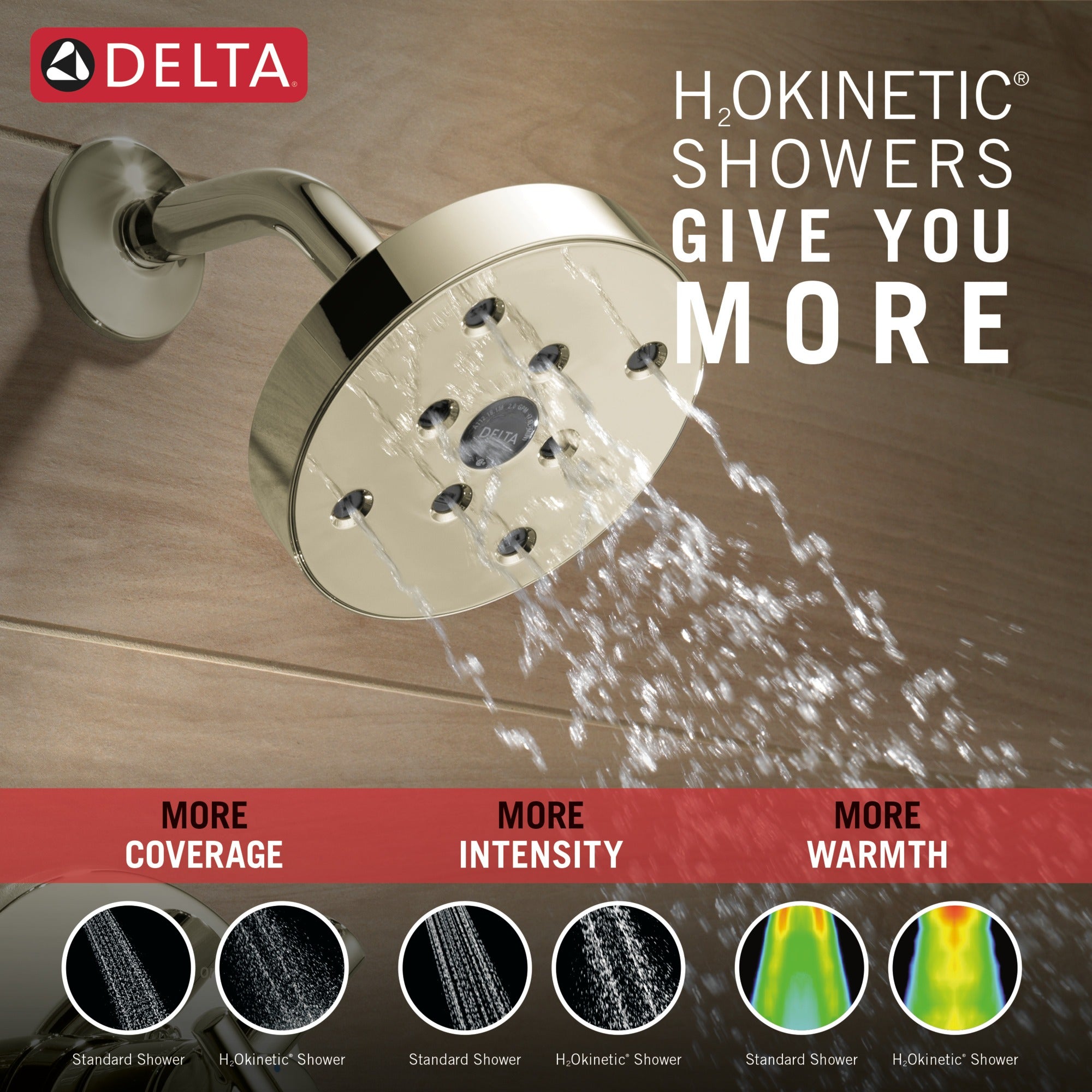 Delta Trinsic® Monitor® 17 Series H2OKinetic® Shower Trim