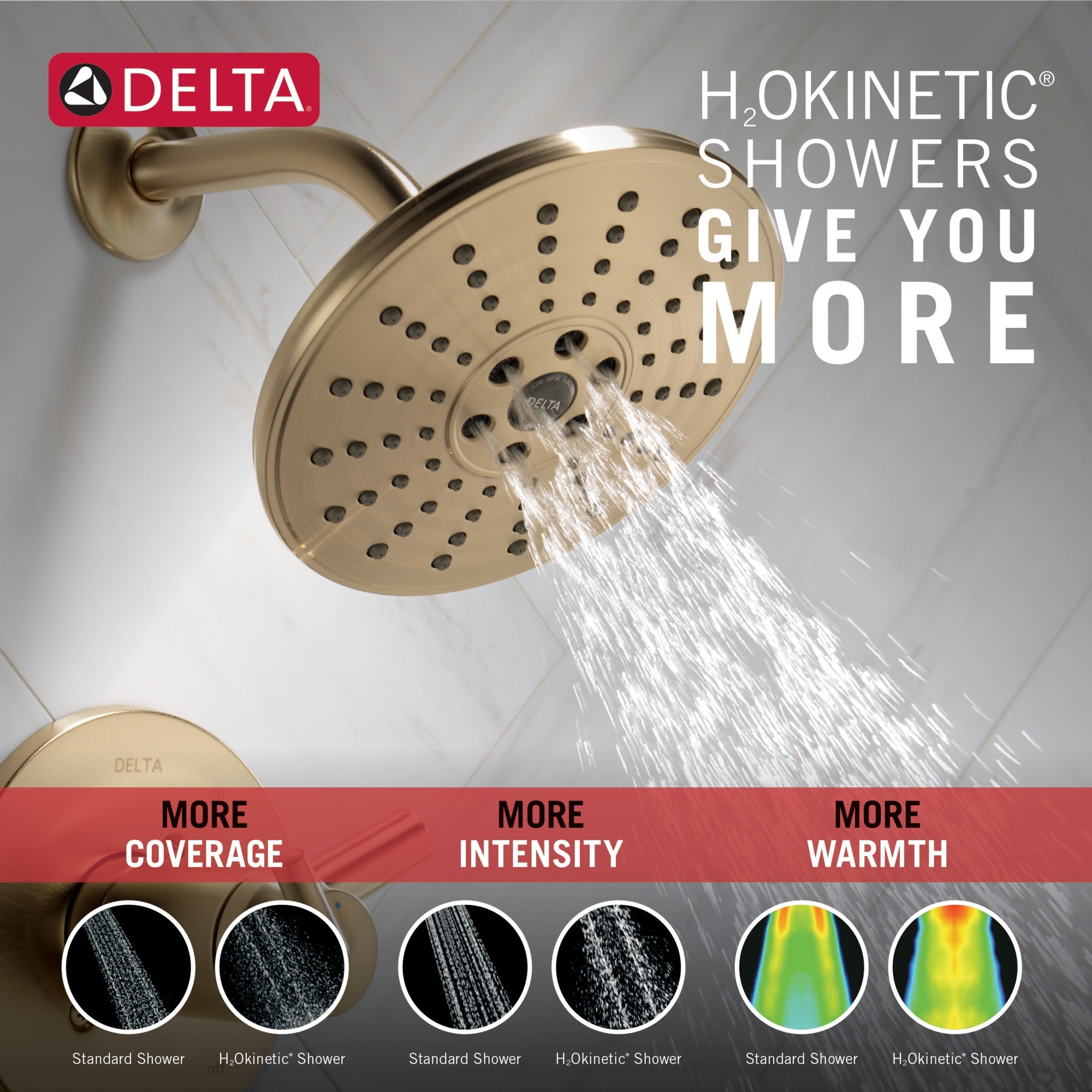 Delta Trinsic® TempAssure® 17T Series H2OKinetic® Shower Trim