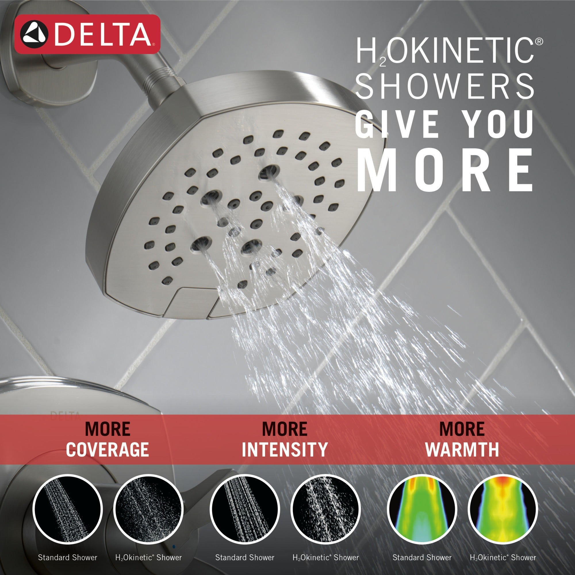 Delta Stryke® 17 Thermostatic Shower Only