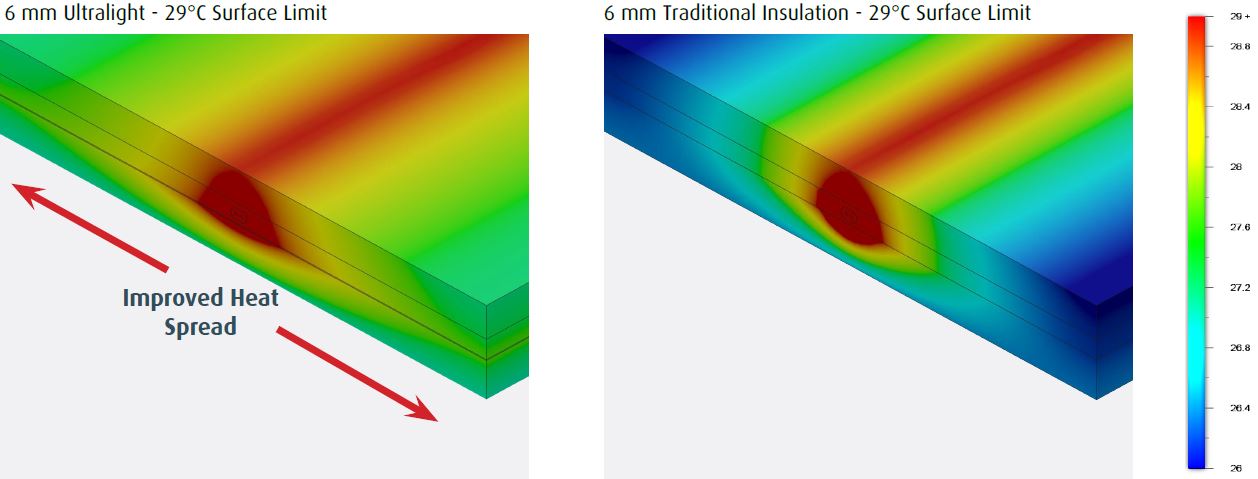 Warmup Ultralight Underfloor Heating Boards, 3'3x 2'3 x 1/4"