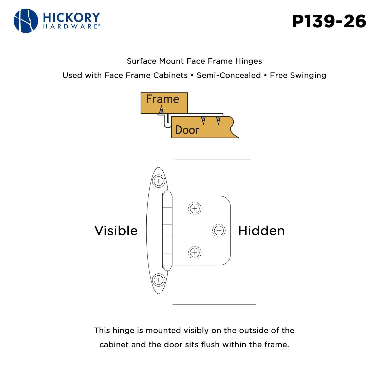 Hickory P139, Surface Mount