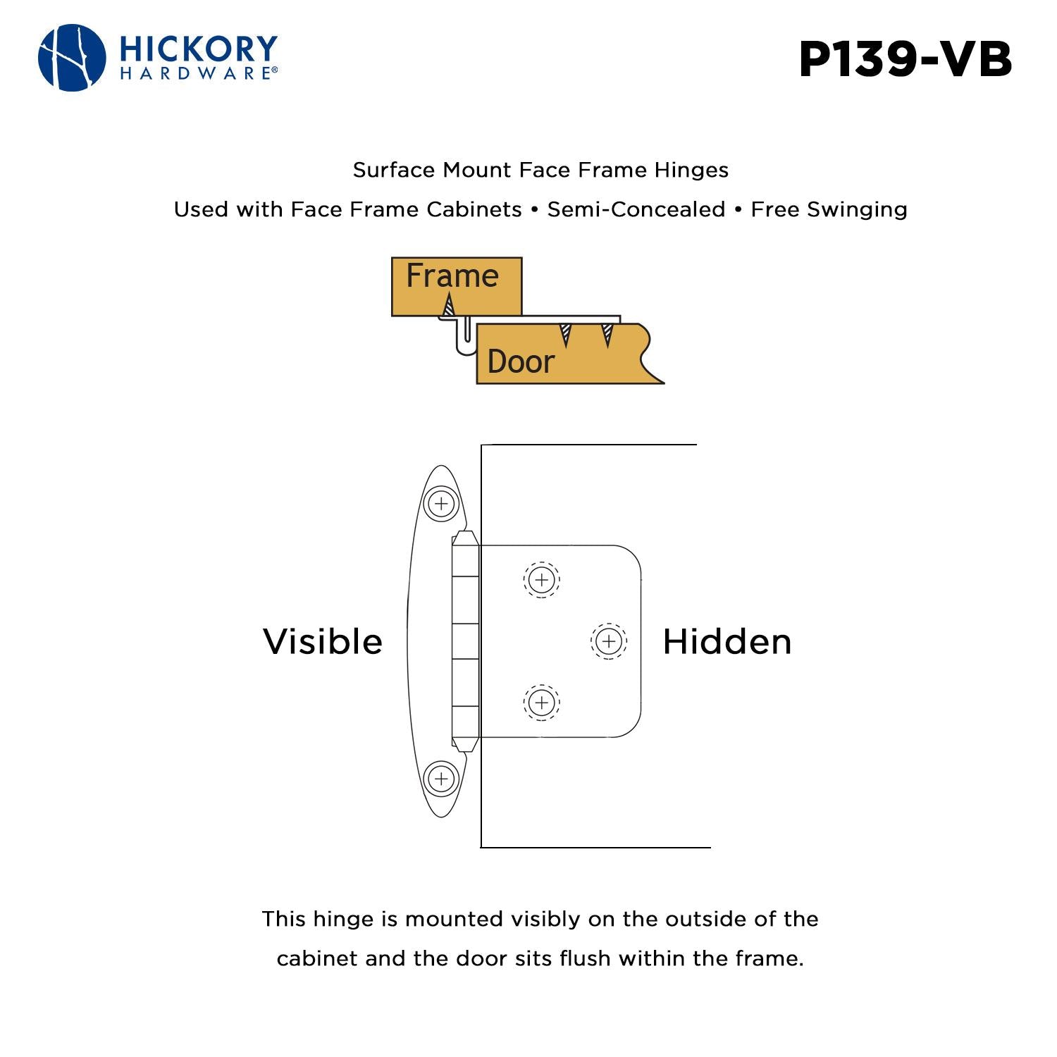 Hickory P139, Surface Mount