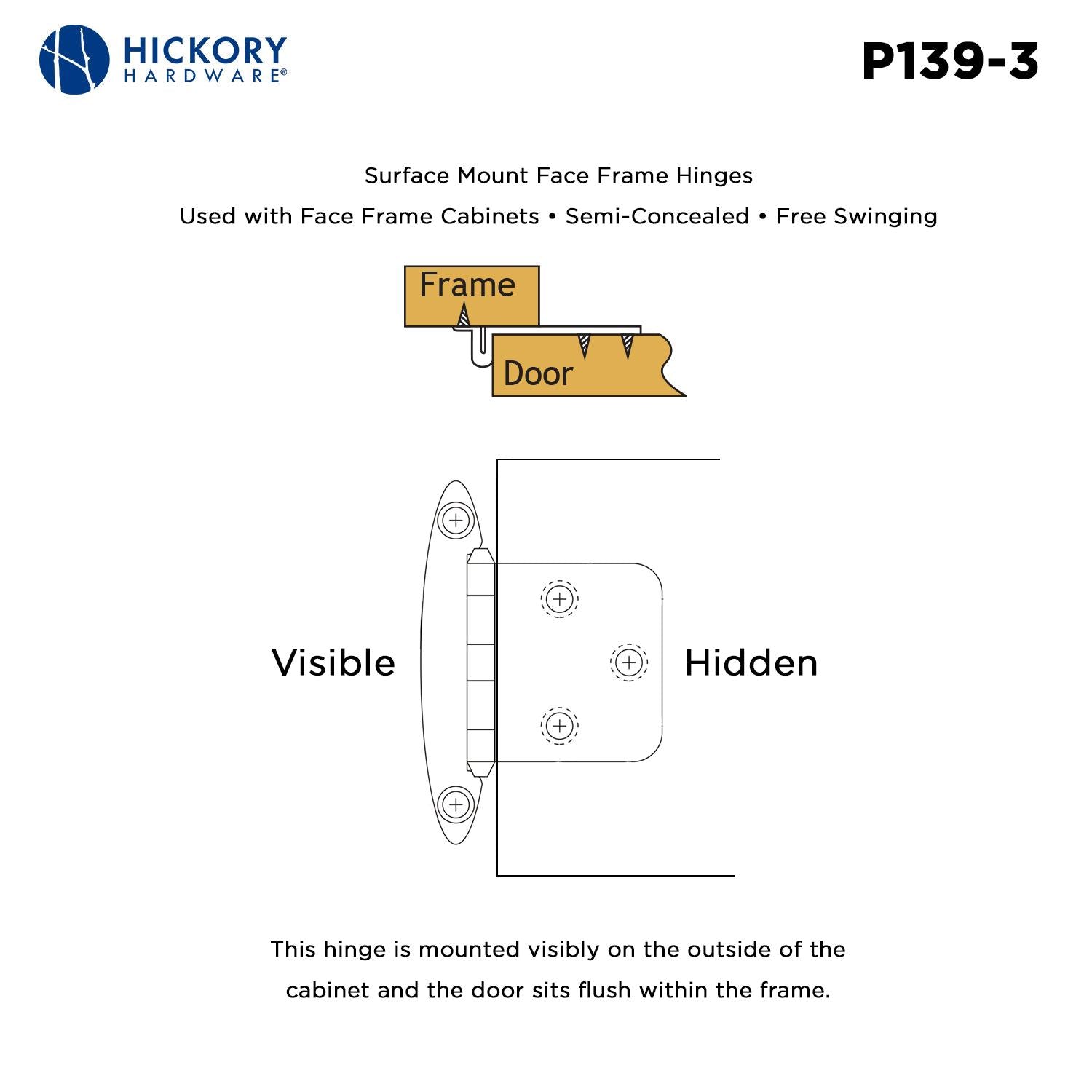 Hickory P139, Surface Mount